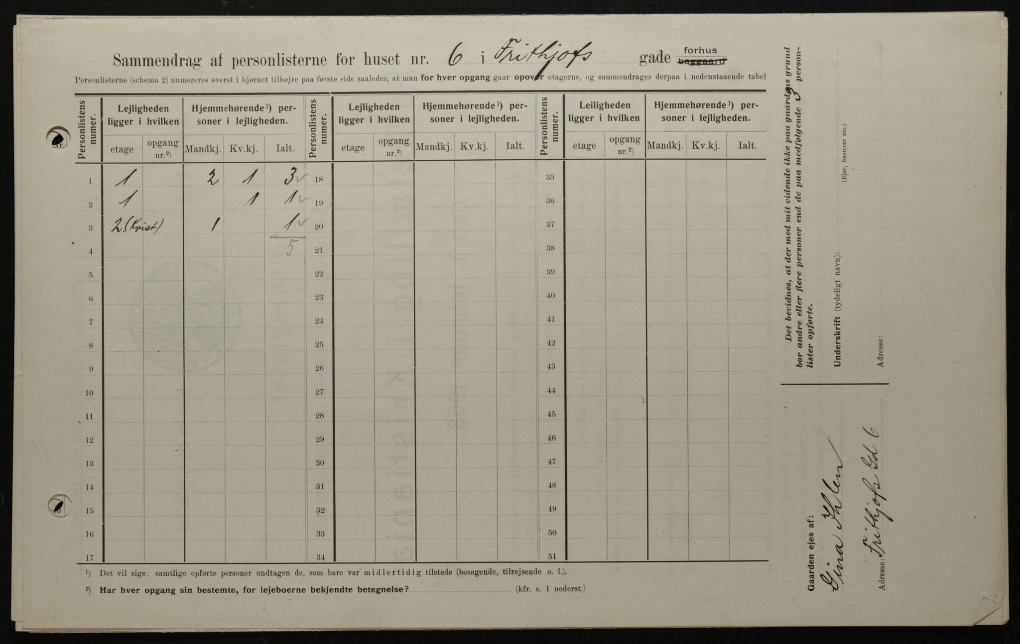 OBA, Municipal Census 1908 for Kristiania, 1908, p. 24221