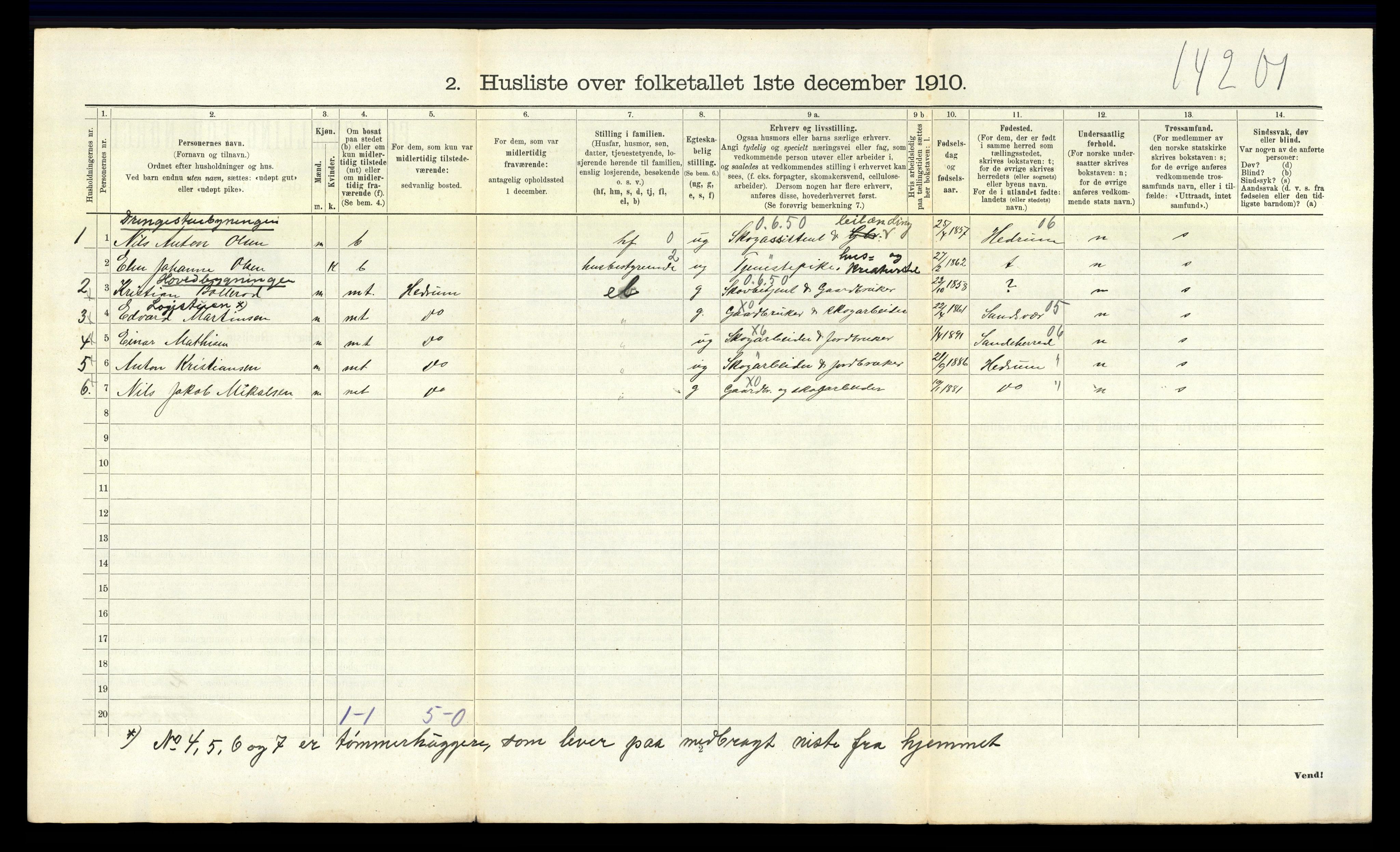 RA, 1910 census for Andebu, 1910, p. 1020