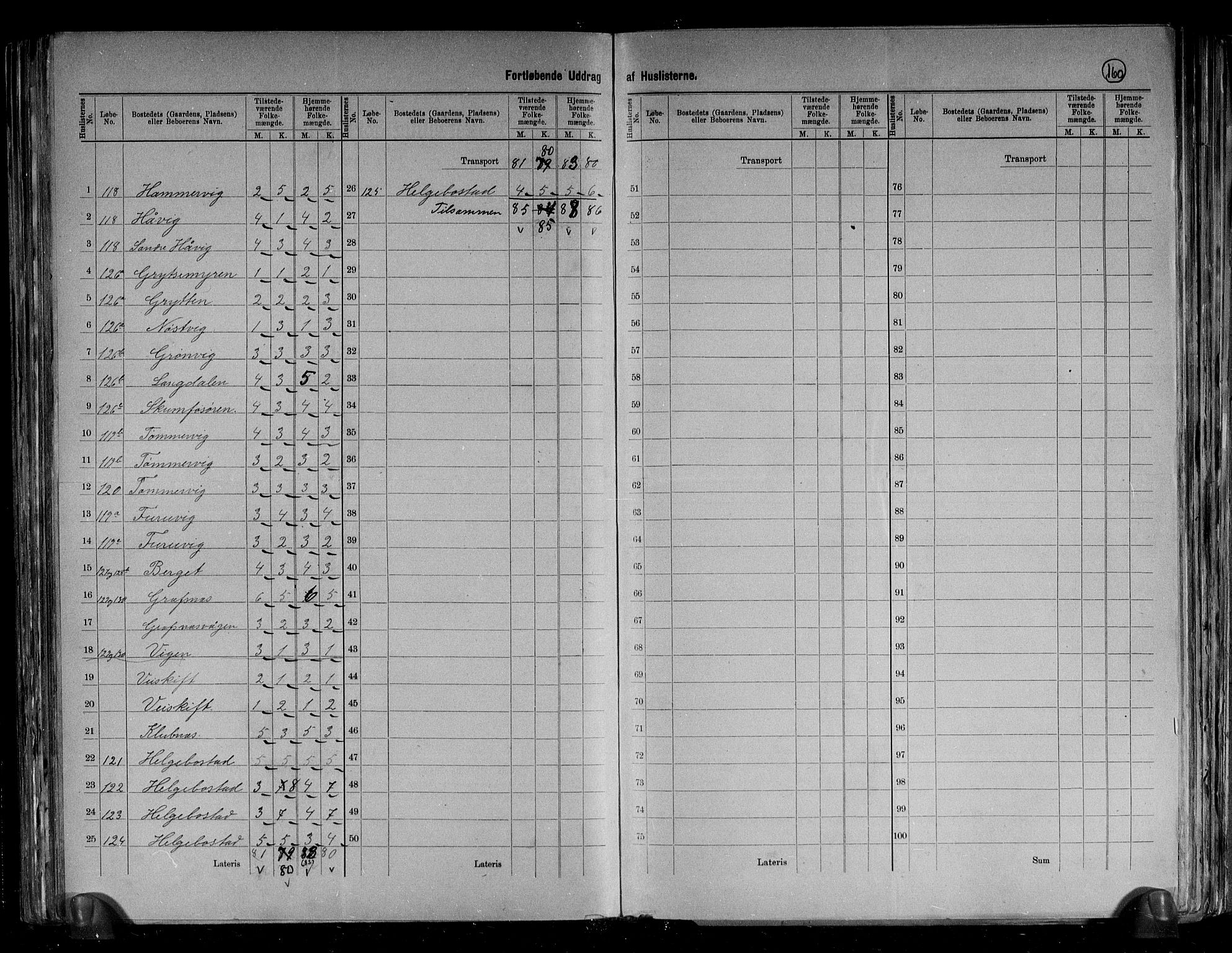 RA, 1891 census for 1617 Hitra, 1891, p. 17