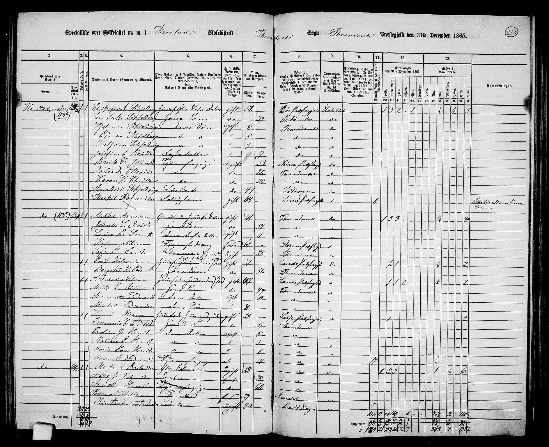 RA, 1865 census for Trondenes, 1865, p. 98