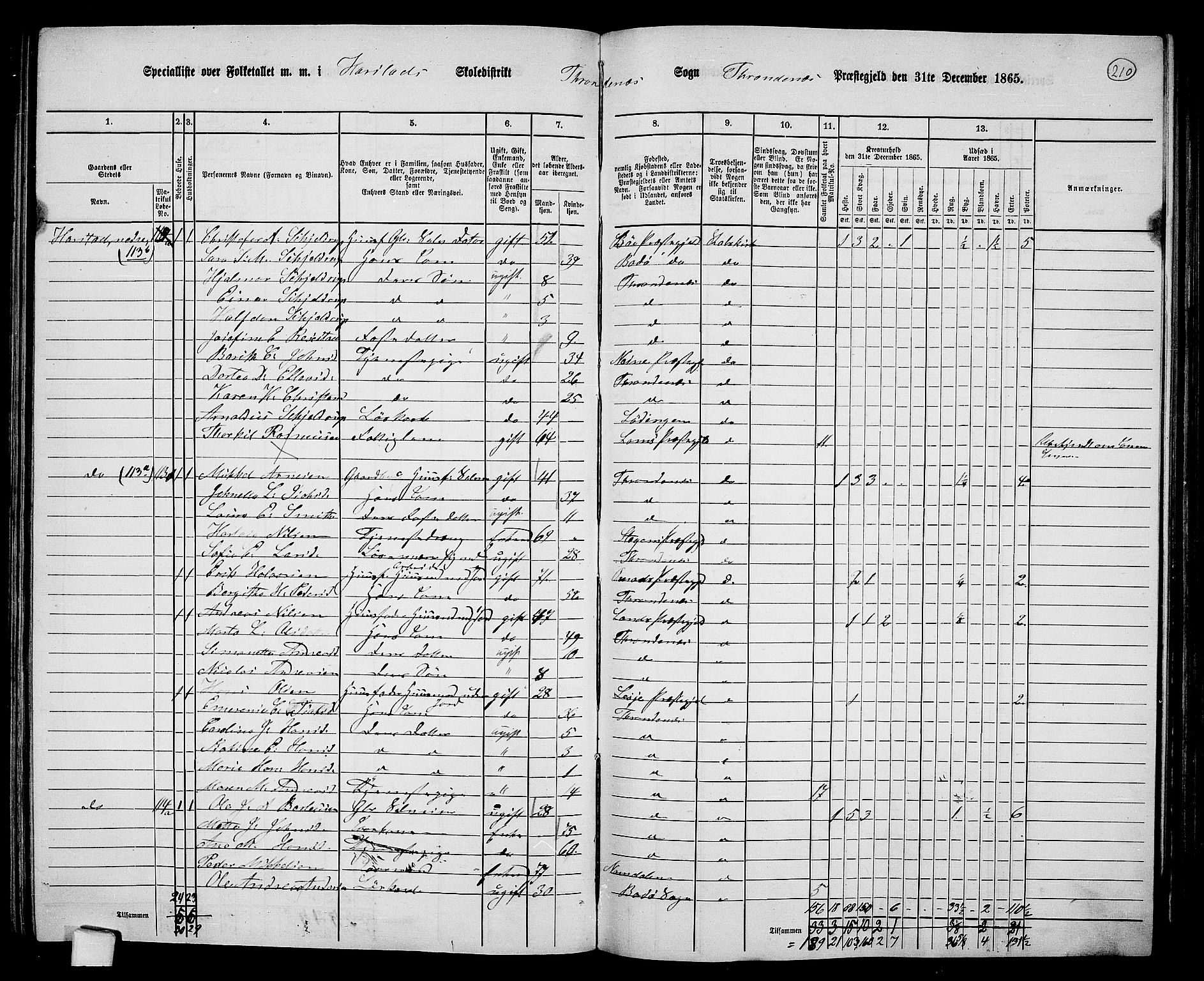 RA, 1865 census for Trondenes, 1865, p. 98