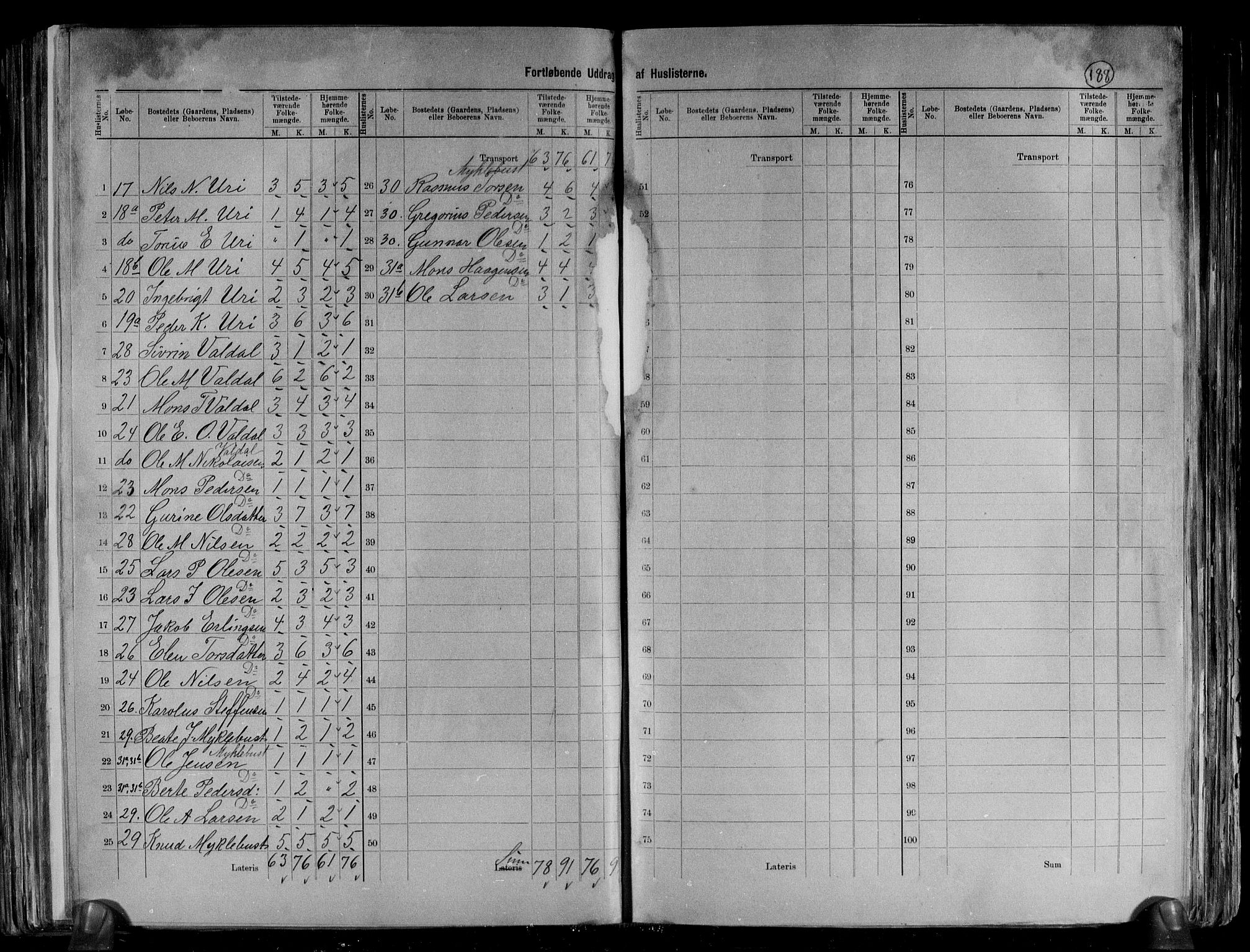 RA, 1891 census for 1524 Norddal, 1891, p. 7