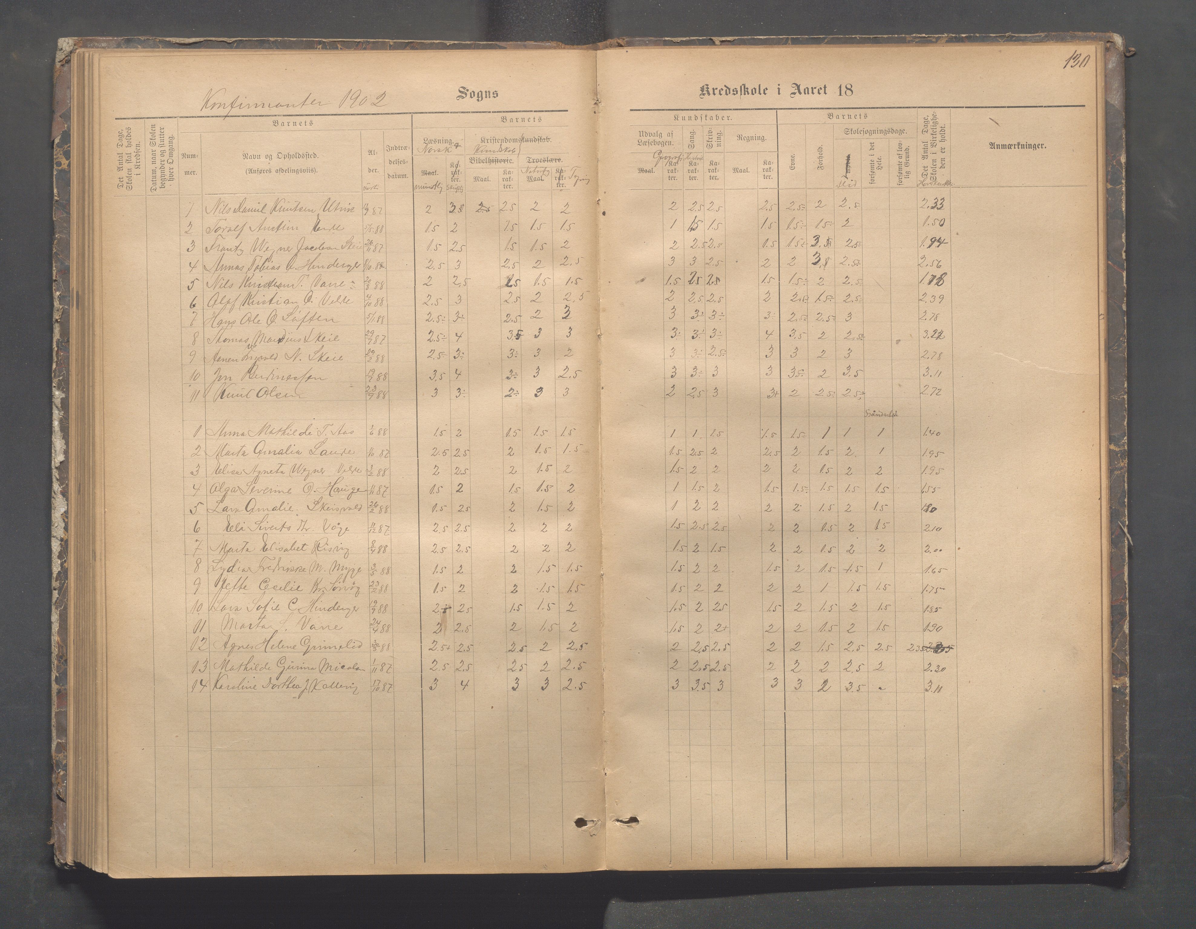 Avaldsnes kommune - Skeie skole, IKAR/A-847/H/L0002: Skoleprotokoll - Kirkebygden skolekrets, 1883-1921, p. 130