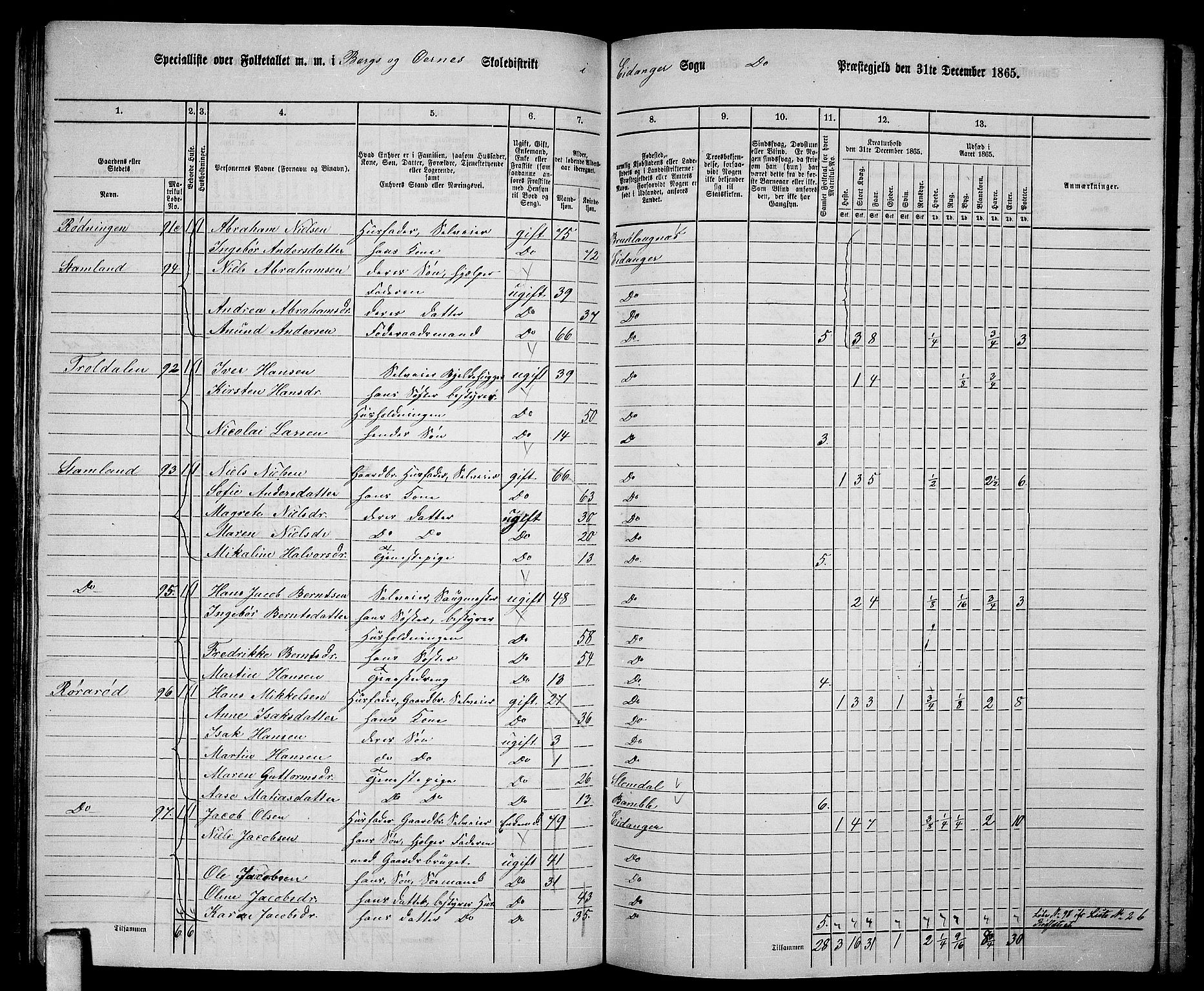 RA, 1865 census for Eidanger, 1865, p. 59