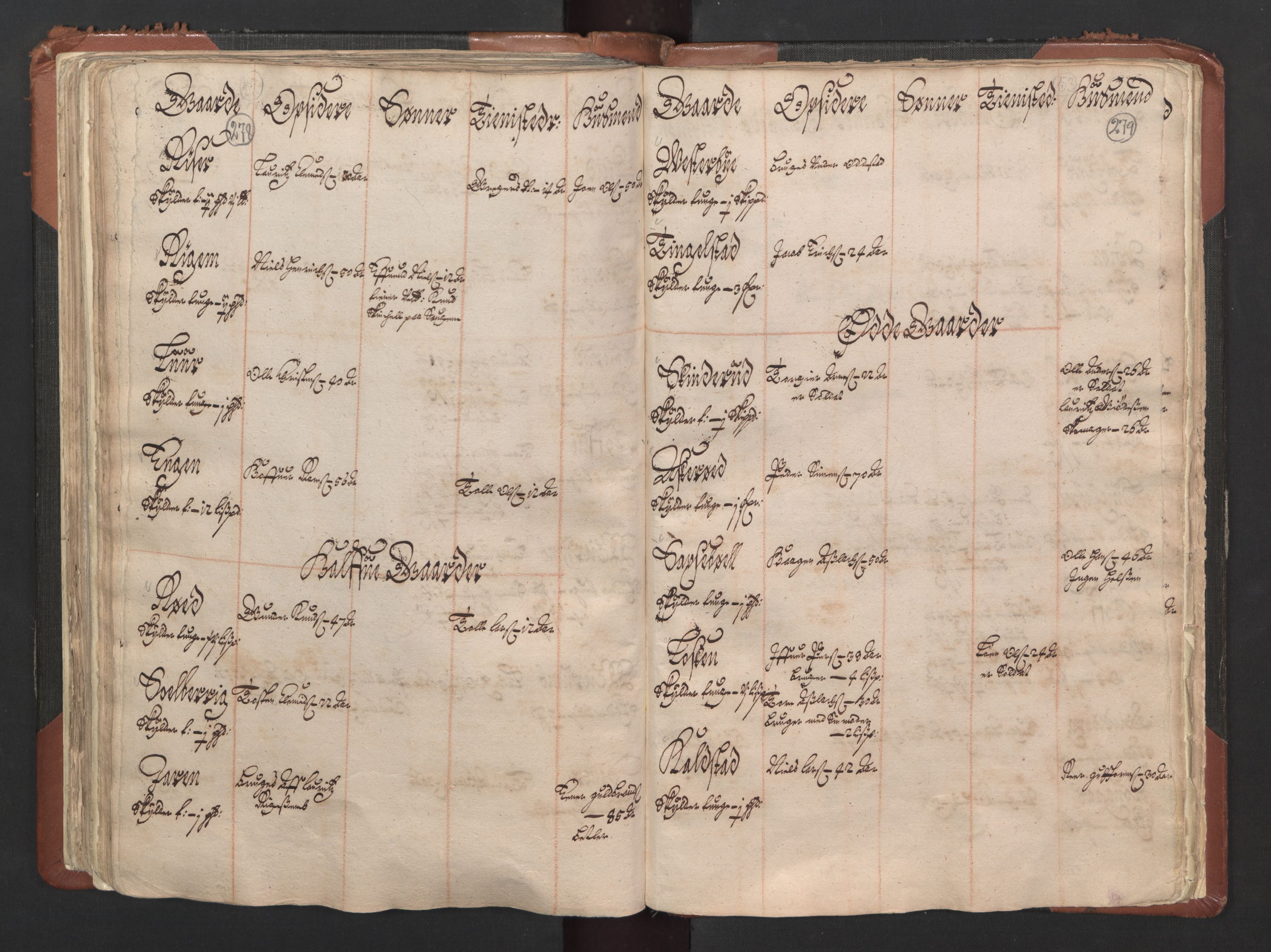 RA, Bailiff's Census 1664-1666, no. 1: Modern Østfold county, 1664, p. 278-279