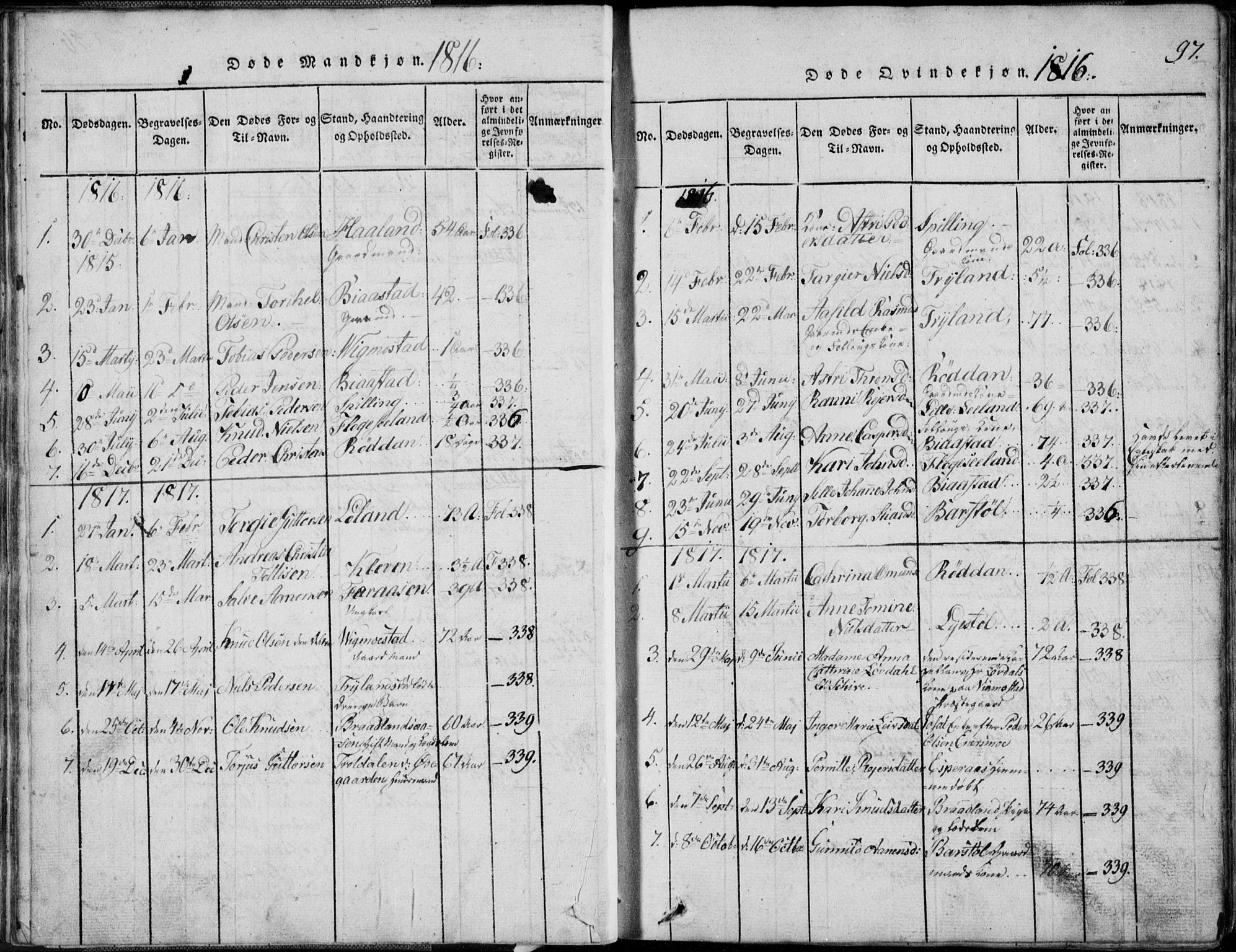 Nord-Audnedal sokneprestkontor, SAK/1111-0032/F/Fb/Fbb/L0001: Parish register (copy) no. B 1, 1816-1858, p. 97