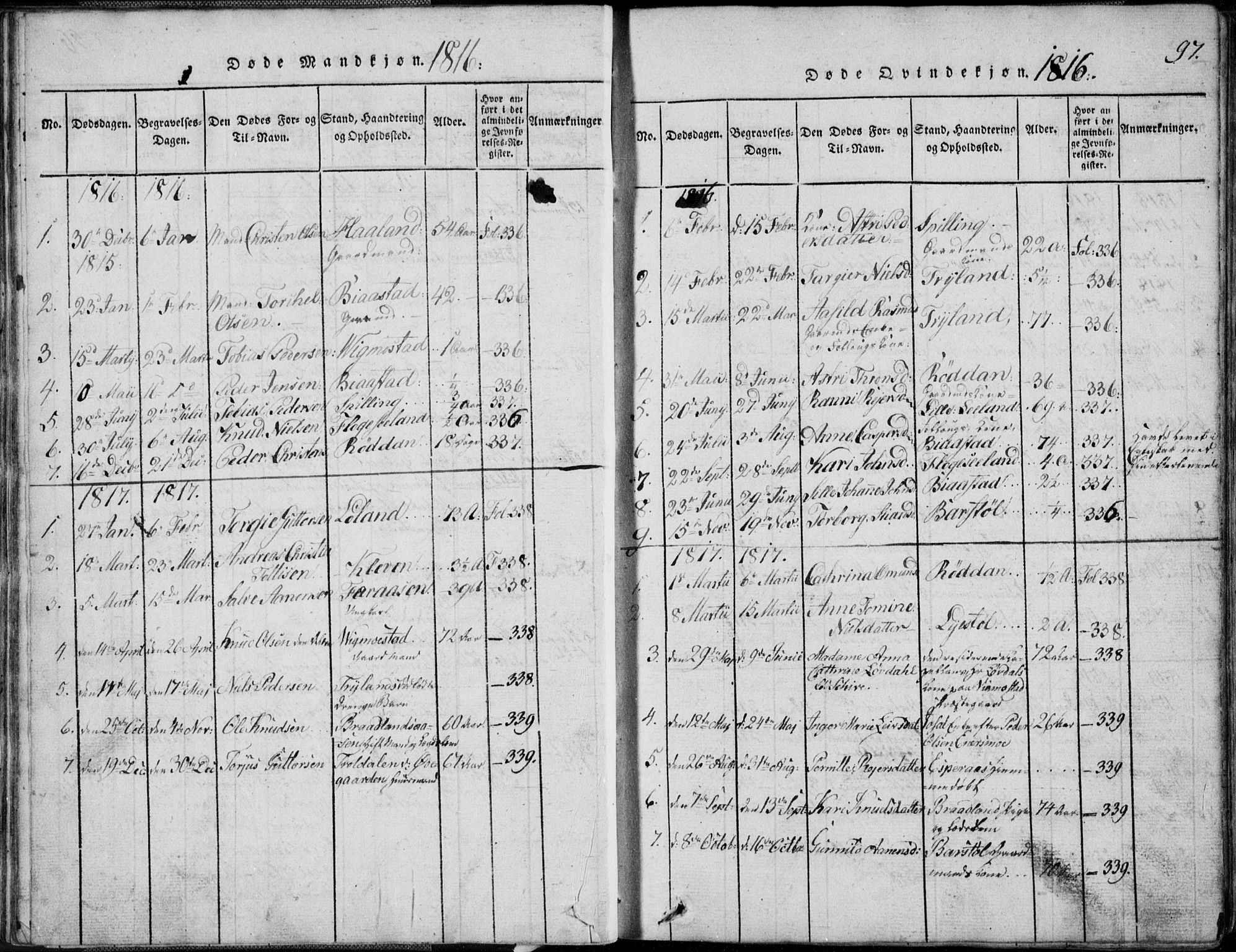 Nord-Audnedal sokneprestkontor, AV/SAK-1111-0032/F/Fb/Fbb/L0001: Parish register (copy) no. B 1, 1816-1858, p. 97