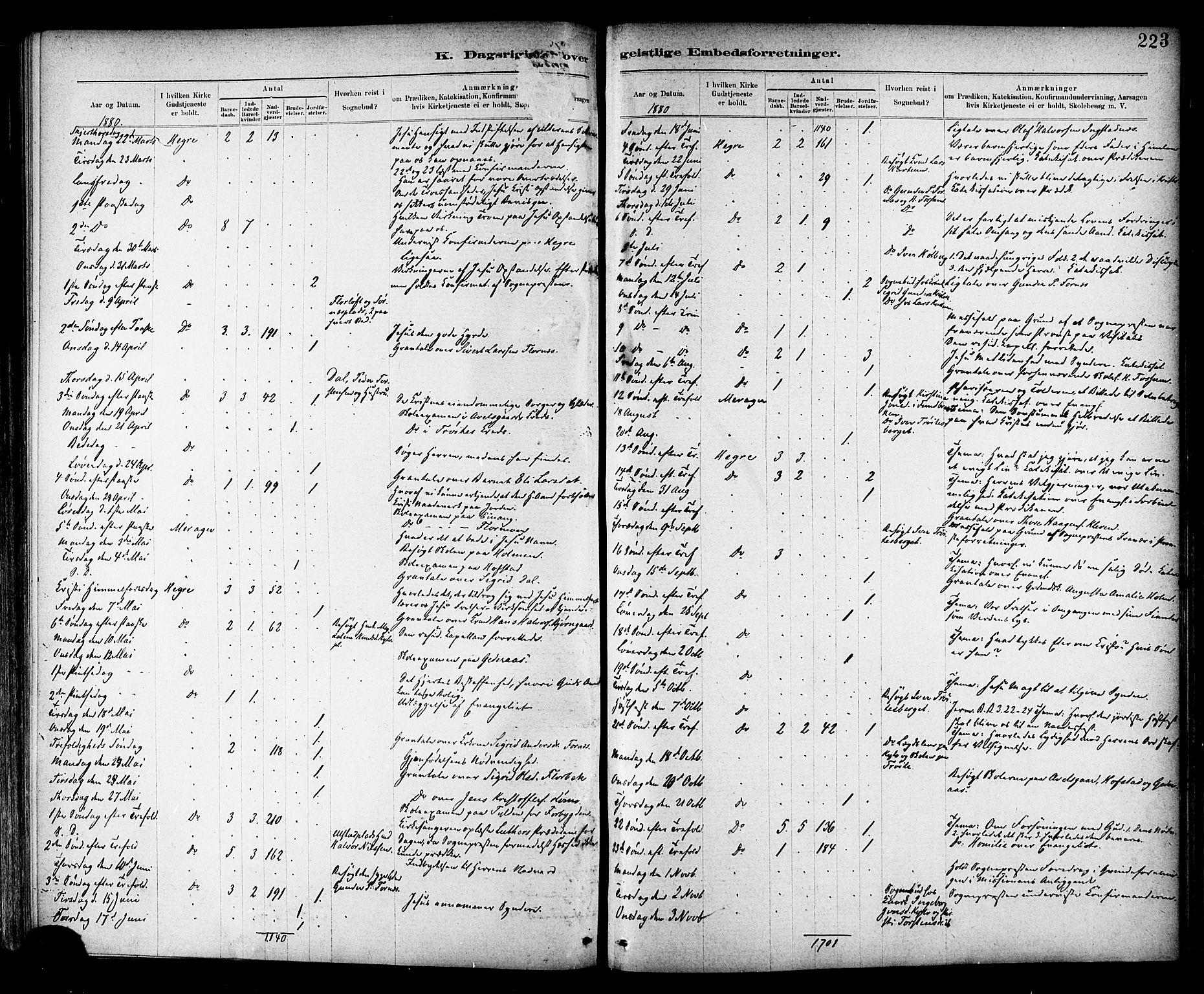 Ministerialprotokoller, klokkerbøker og fødselsregistre - Nord-Trøndelag, SAT/A-1458/703/L0030: Parish register (official) no. 703A03, 1880-1892, p. 223