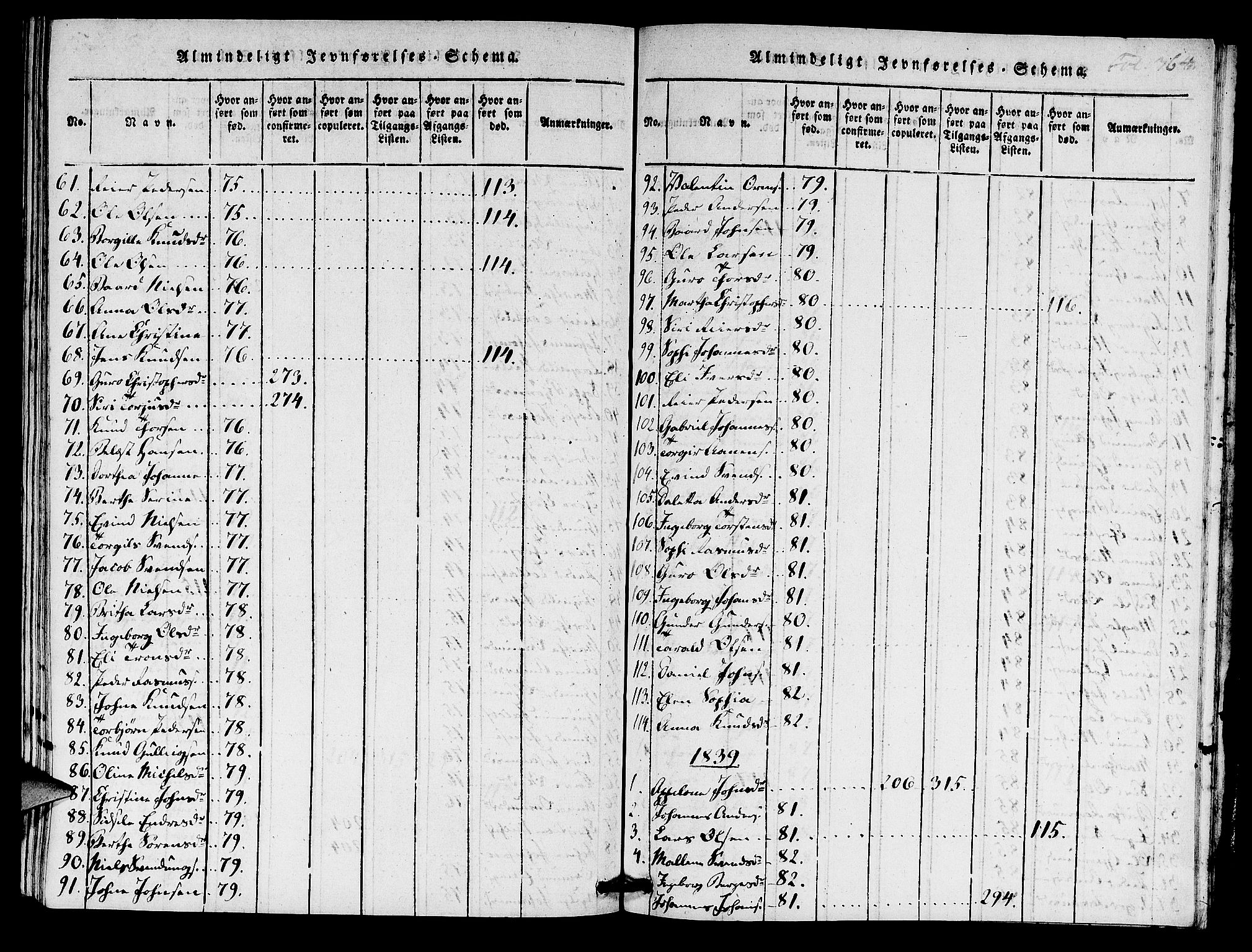 Hjelmeland sokneprestkontor, AV/SAST-A-101843/01/IV/L0005: Parish register (official) no. A 5, 1816-1841, p. 364