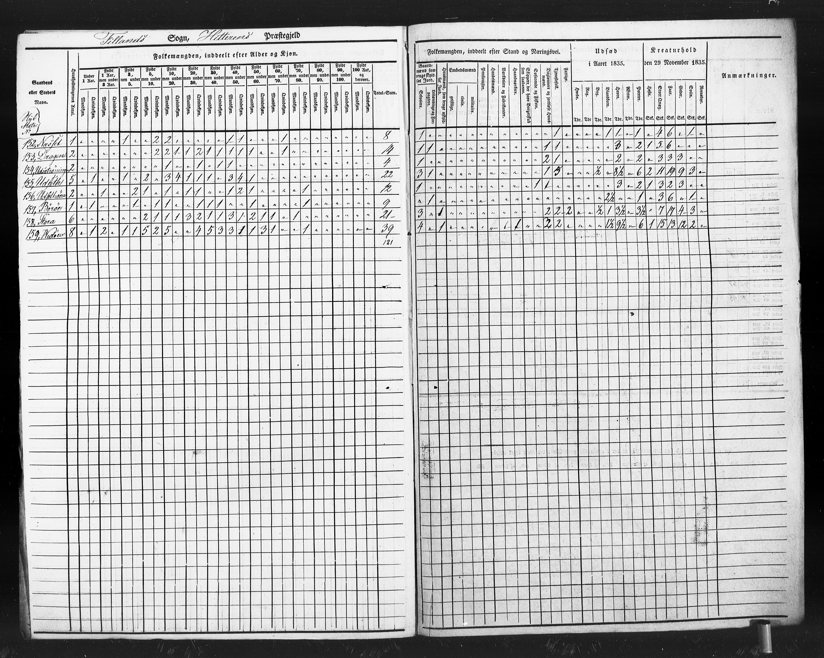 , Census 1835 for Hitra, 1835, p. 28