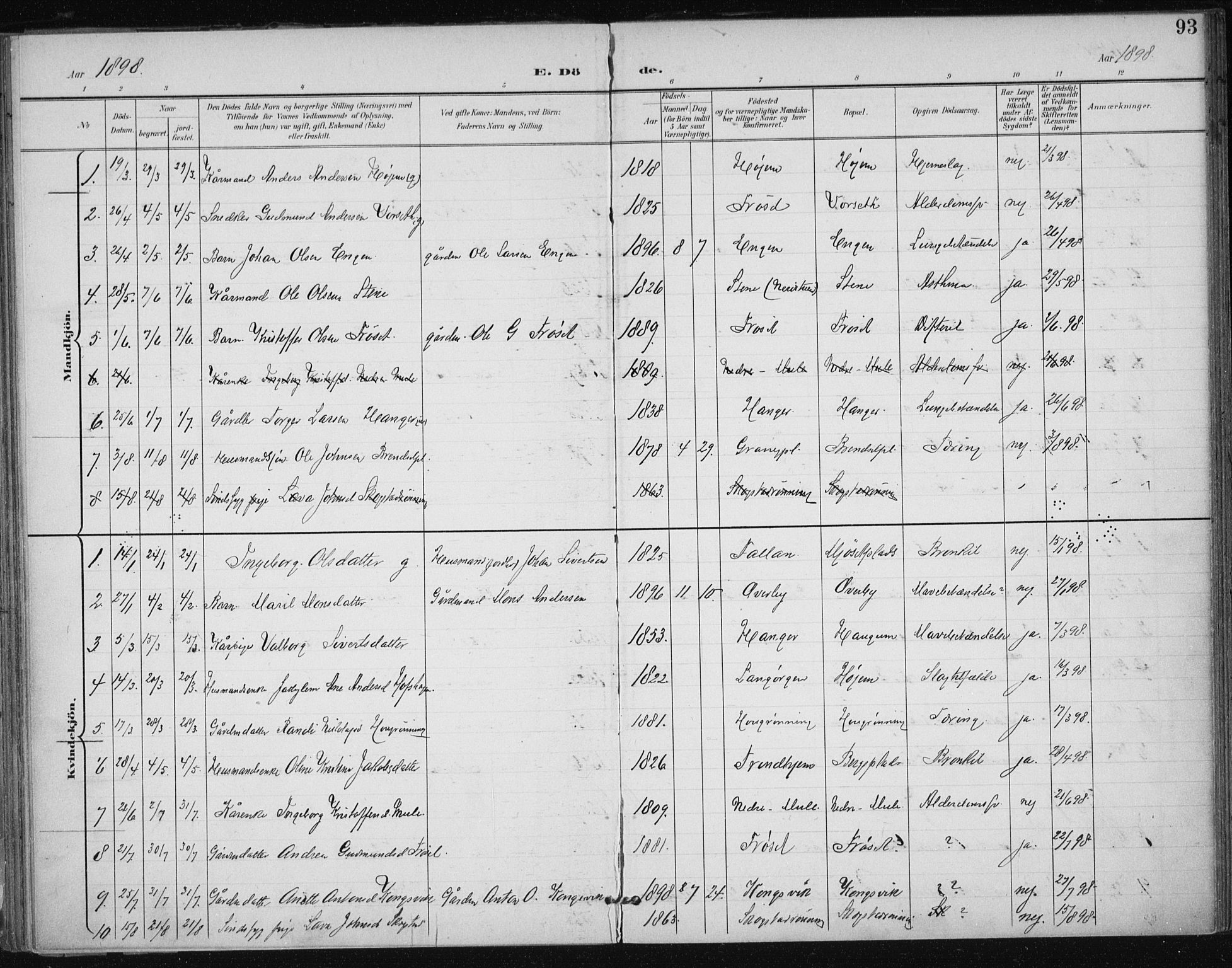 Ministerialprotokoller, klokkerbøker og fødselsregistre - Sør-Trøndelag, SAT/A-1456/612/L0380: Parish register (official) no. 612A12, 1898-1907, p. 93