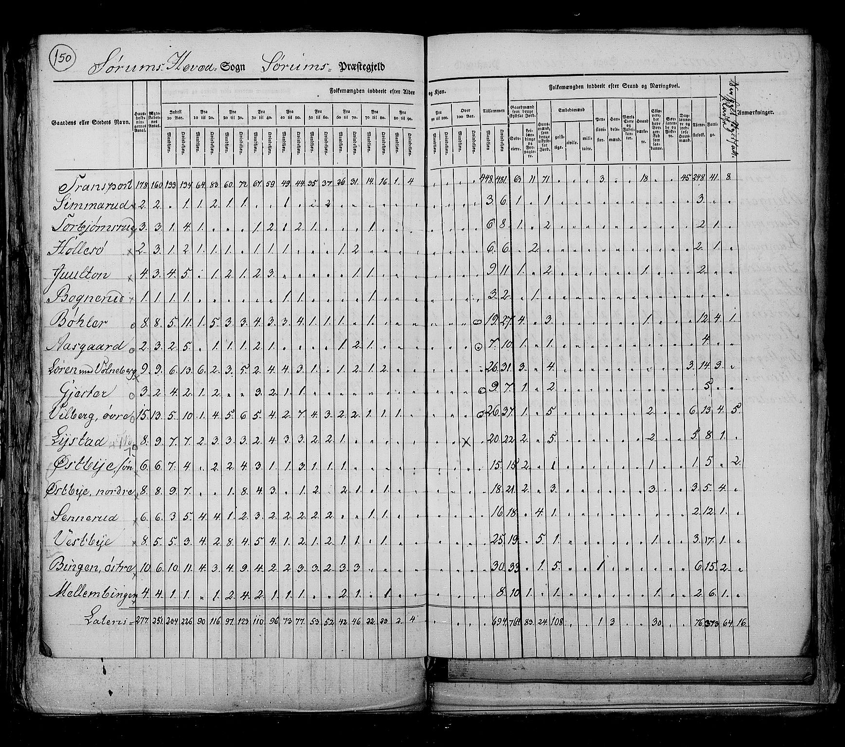 RA, Census 1825, vol. 4: Akershus amt, 1825, p. 150