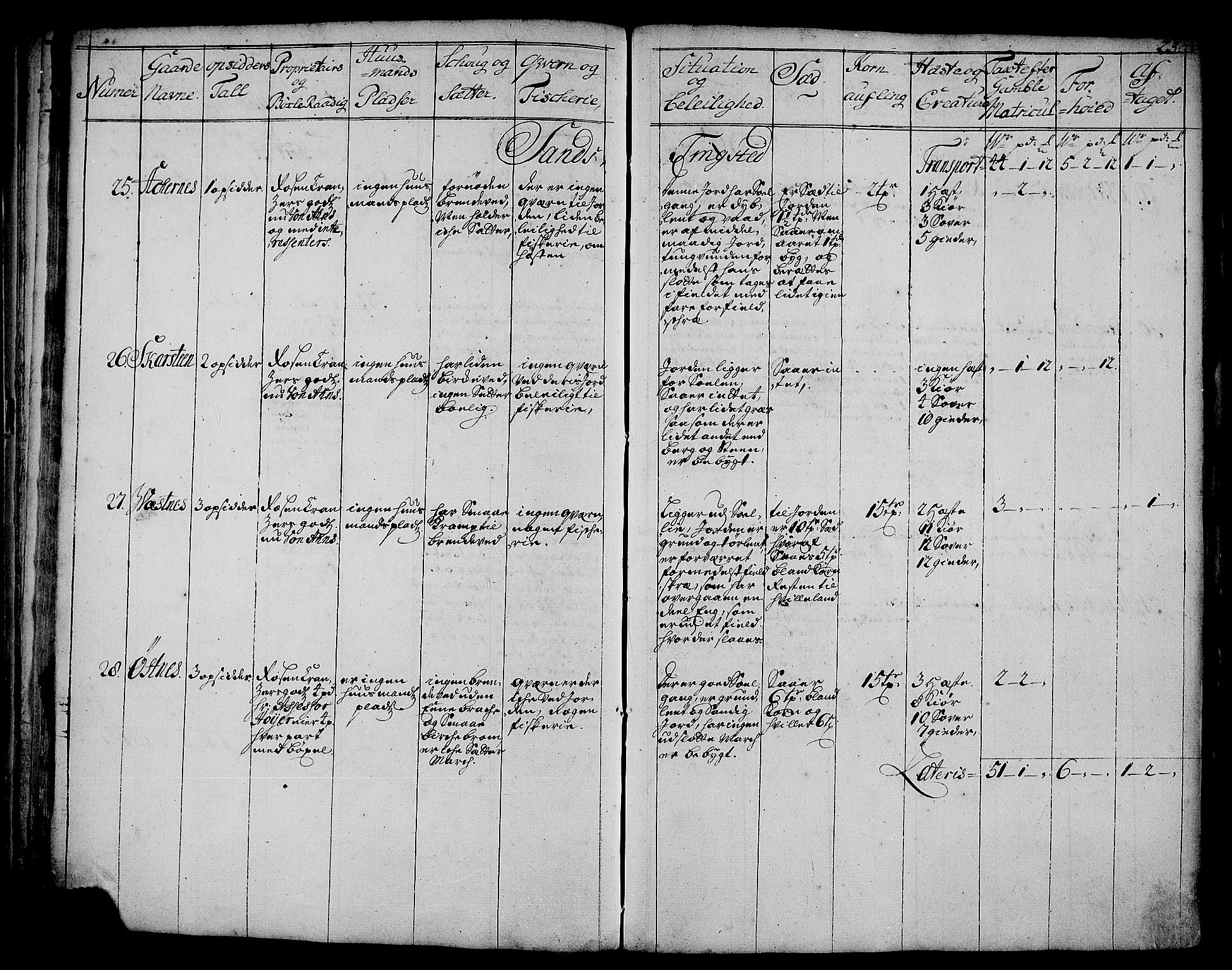 Rentekammeret inntil 1814, Realistisk ordnet avdeling, AV/RA-EA-4070/N/Nb/Nbf/L0178: Senja eksaminasjonsprotokoll, 1723, p. 24