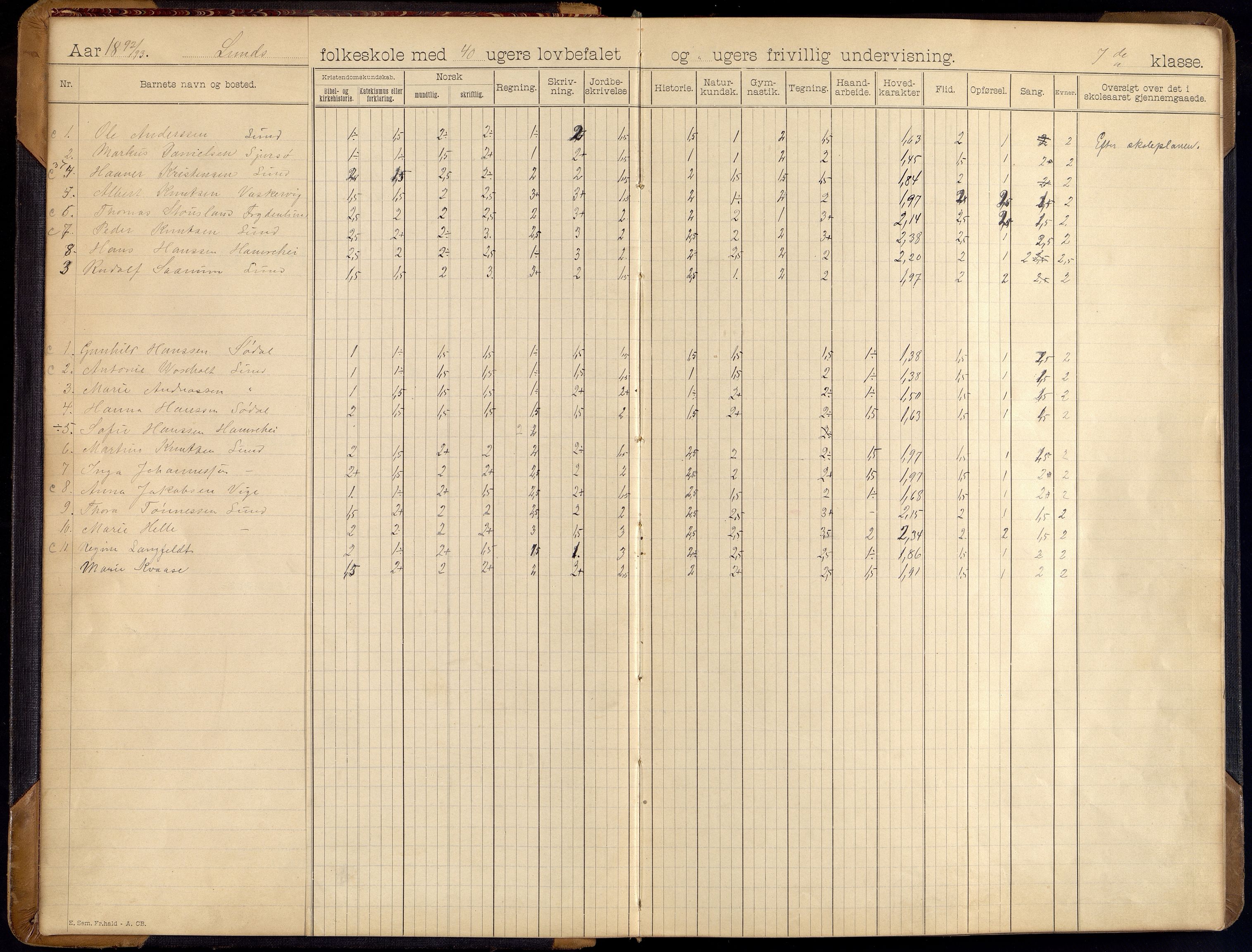 Oddernes kommune - Lund/Lahelle skolekrets, ARKSOR/1001OD556/H/L0003: Skoleprotokoll, 1892-1903