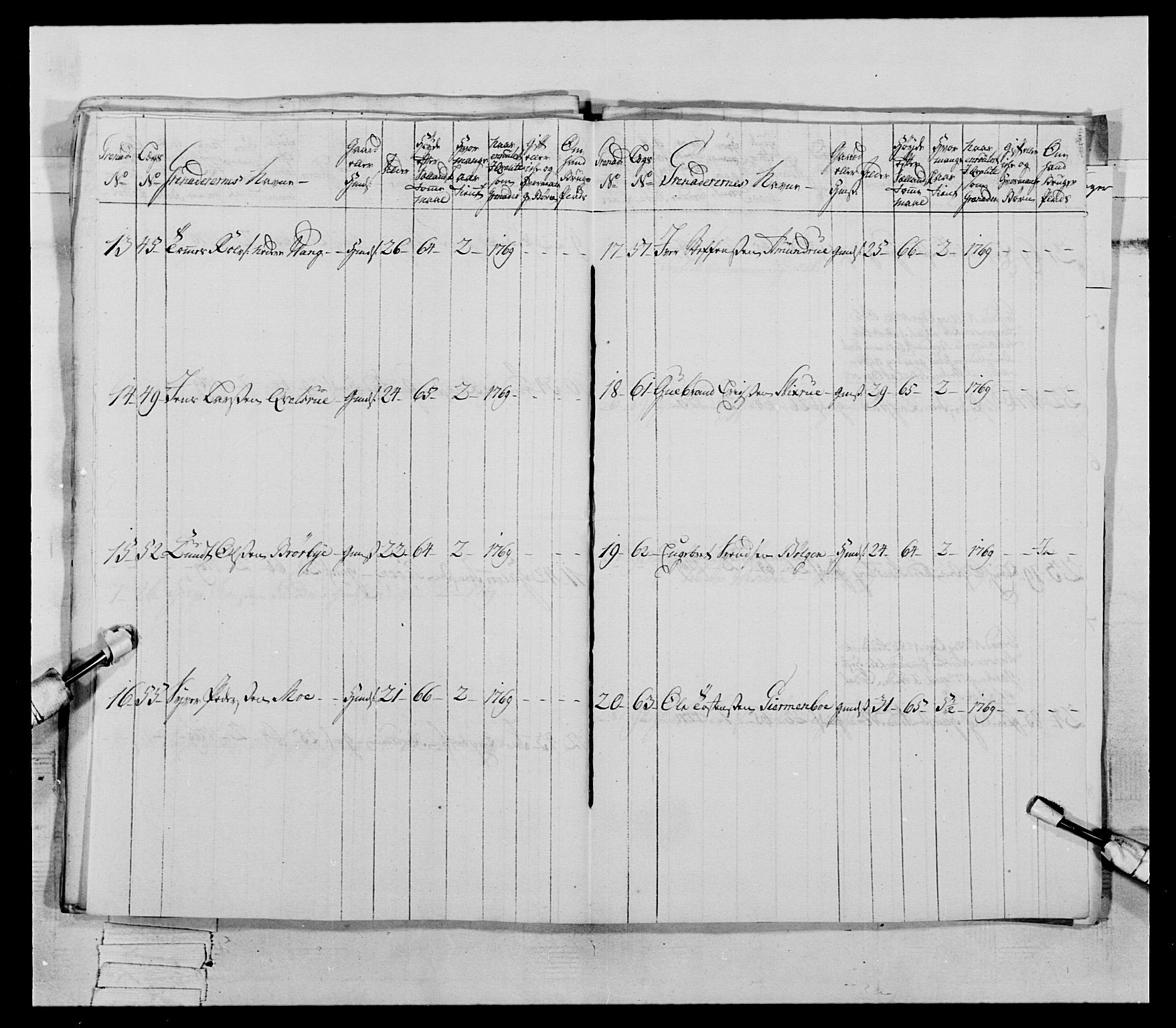 Generalitets- og kommissariatskollegiet, Det kongelige norske kommissariatskollegium, AV/RA-EA-5420/E/Eh/L0062: 2. Opplandske nasjonale infanteriregiment, 1769-1773, p. 217