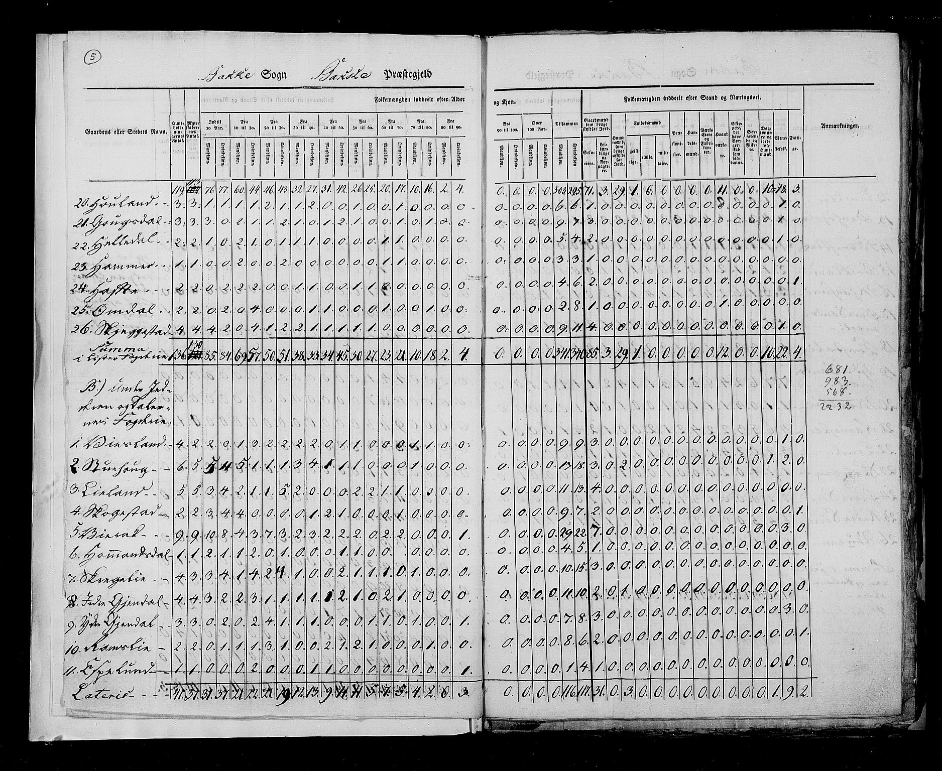 RA, Census 1825, vol. 12: Stavanger amt, 1825, p. 5