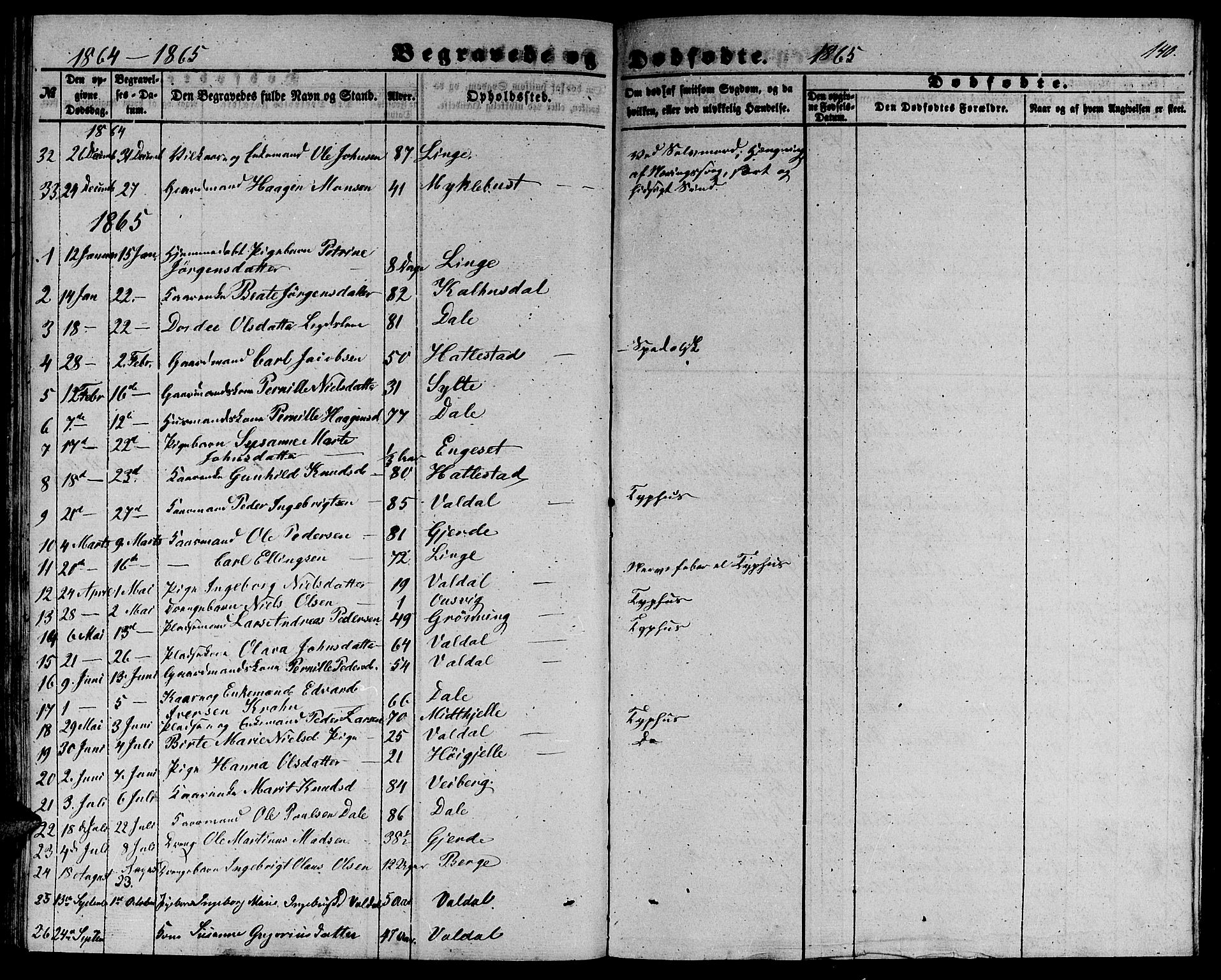 Ministerialprotokoller, klokkerbøker og fødselsregistre - Møre og Romsdal, SAT/A-1454/519/L0261: Parish register (copy) no. 519C02, 1854-1867, p. 140