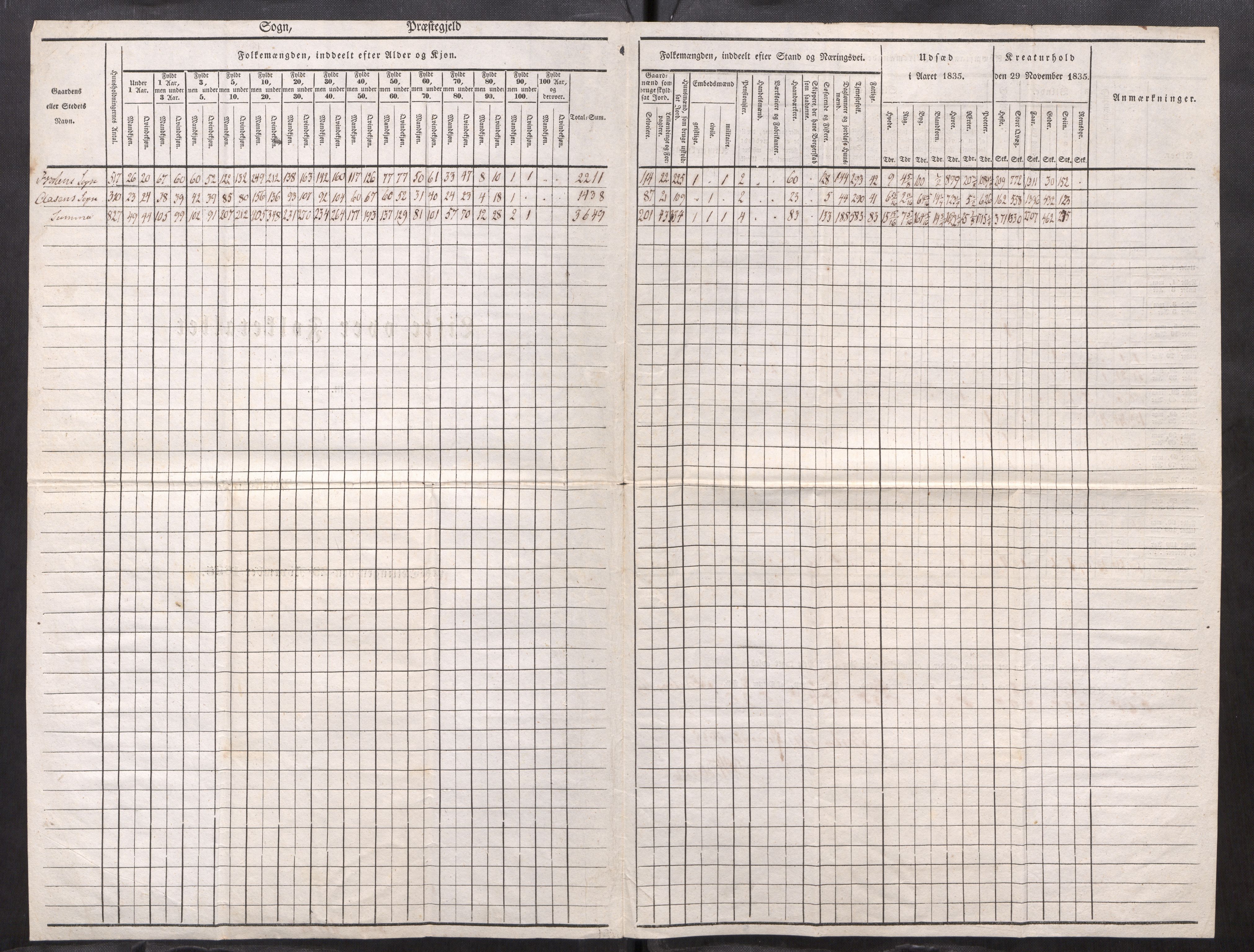 SAT, Census 1835 for Frosta prestegjeld, 1835, p. 3