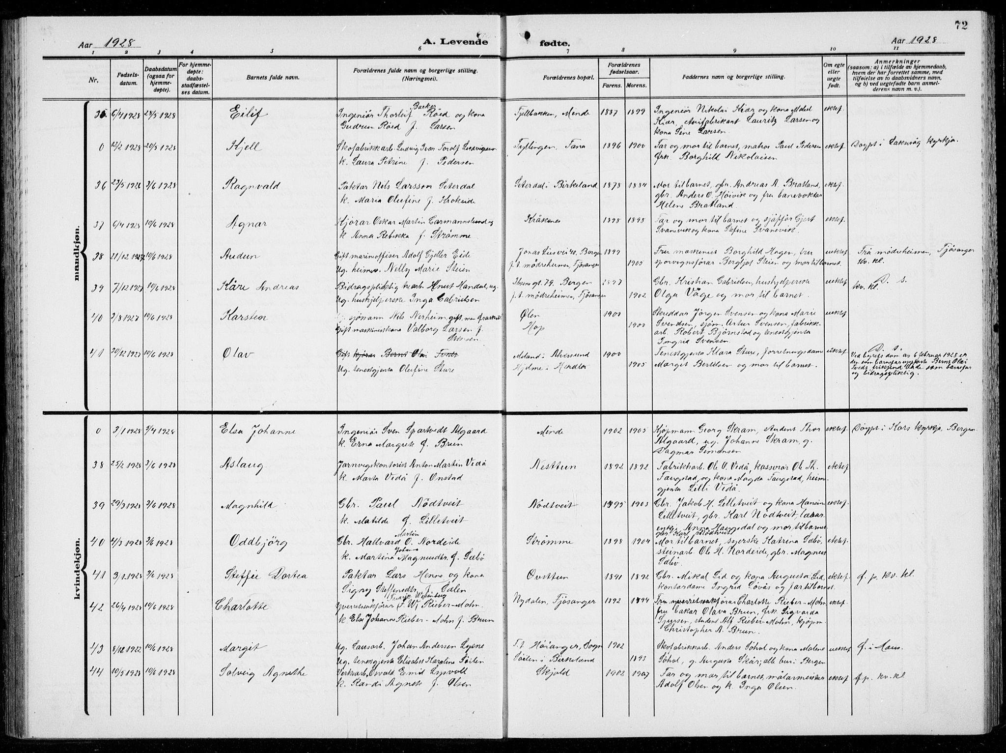 Birkeland Sokneprestembete, AV/SAB-A-74601/H/Hab: Parish register (copy) no. A  8, 1923-1933, p. 72