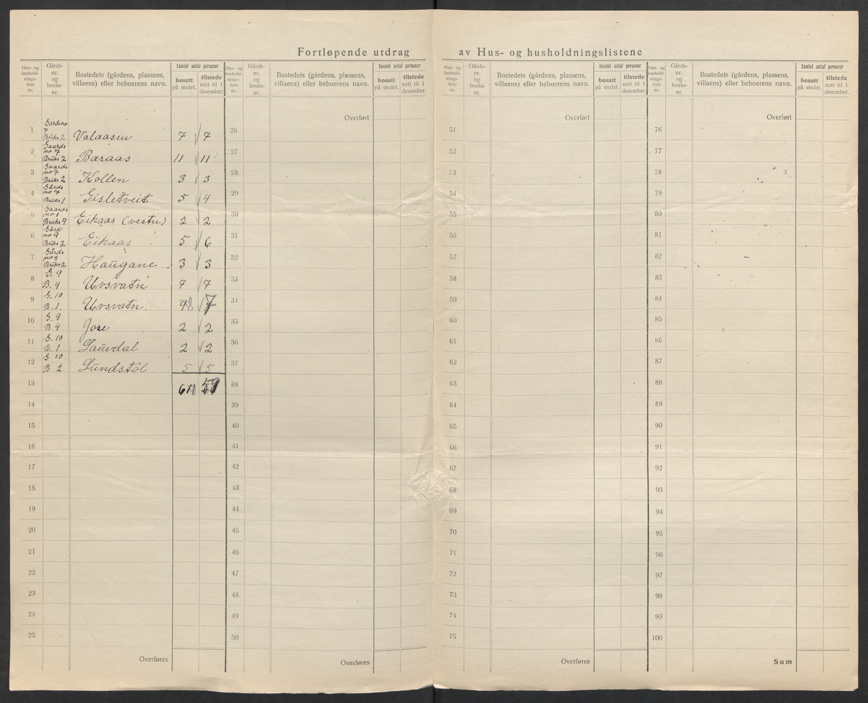 SAK, 1920 census for Vegårshei, 1920, p. 22