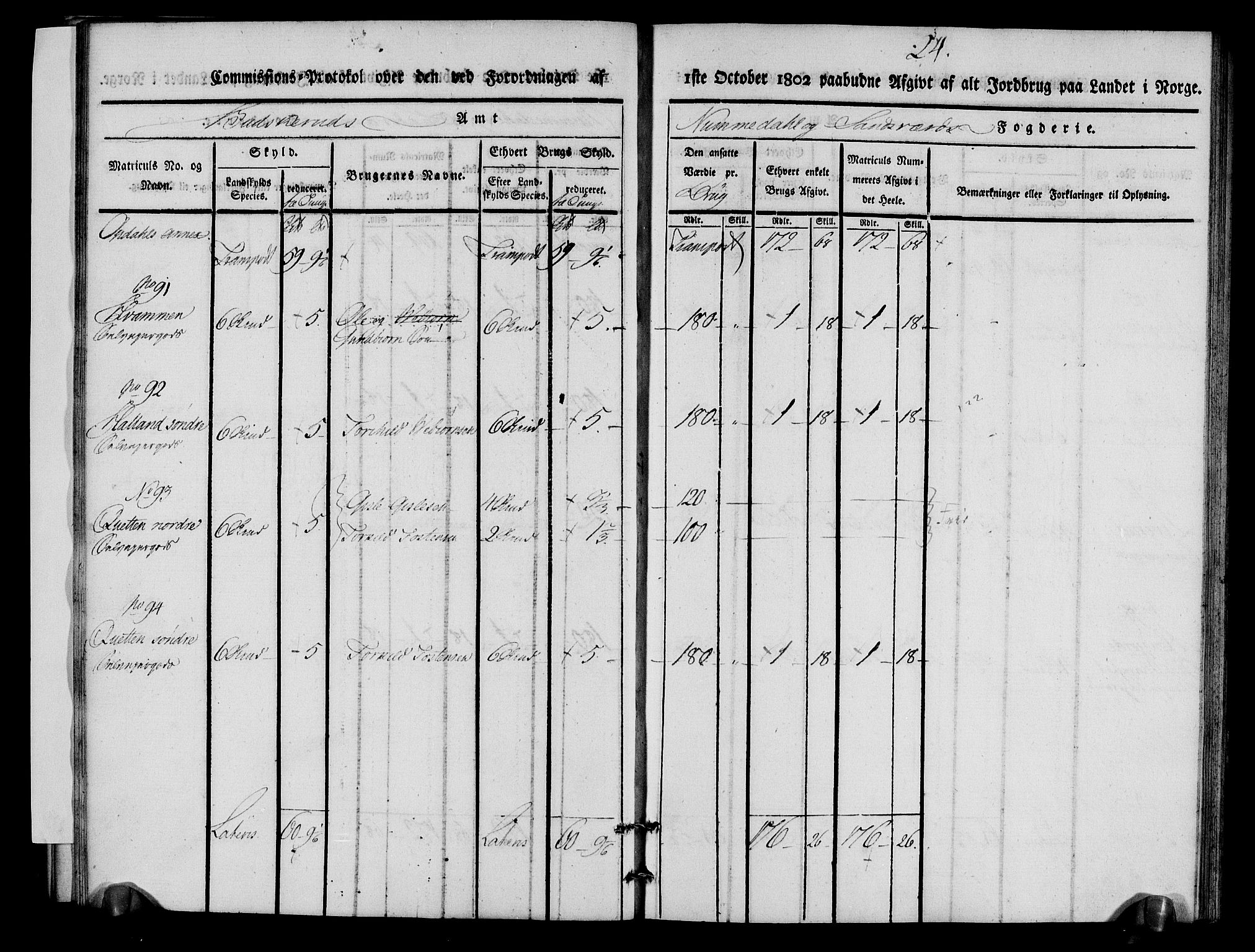 Rentekammeret inntil 1814, Realistisk ordnet avdeling, AV/RA-EA-4070/N/Ne/Nea/L0056b: Numedal og Sandsvær fogderi. Kommisjonsprotokoll over matrikulerte jordbruk i Uvdal og Nore annekser, 1803, p. 24