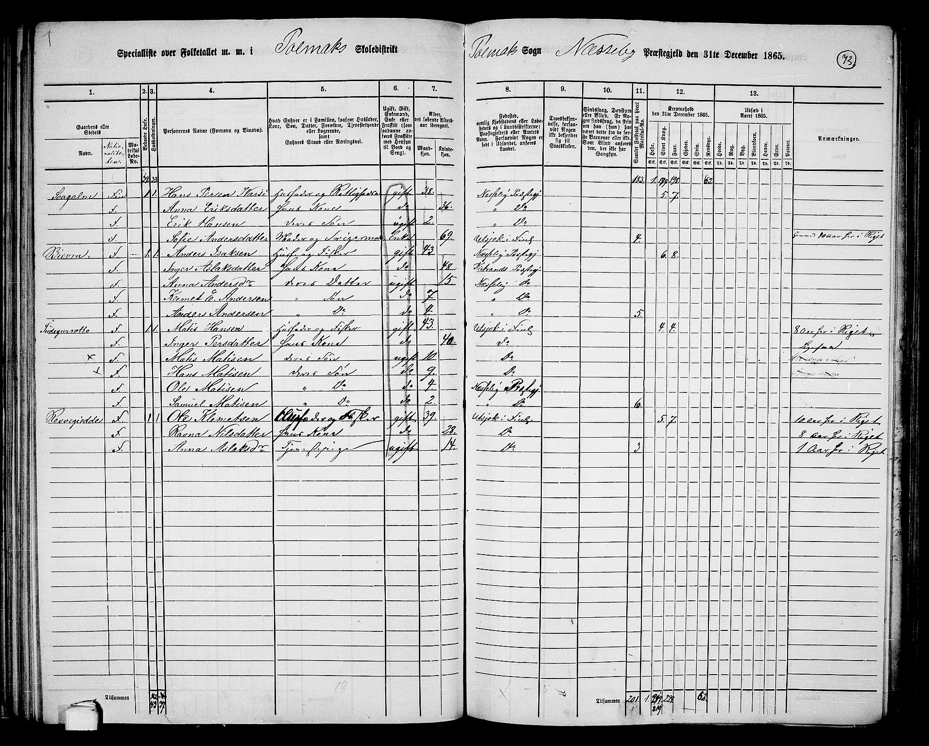 RA, 1865 census for Nesseby, 1865, p. 56