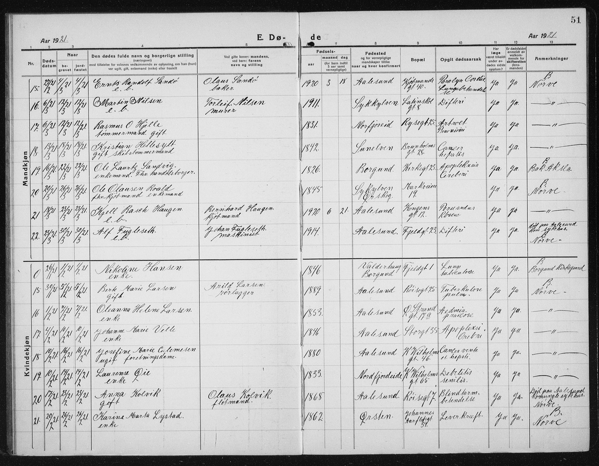 Ministerialprotokoller, klokkerbøker og fødselsregistre - Møre og Romsdal, AV/SAT-A-1454/529/L0474: Parish register (copy) no. 529C11, 1918-1938, p. 51