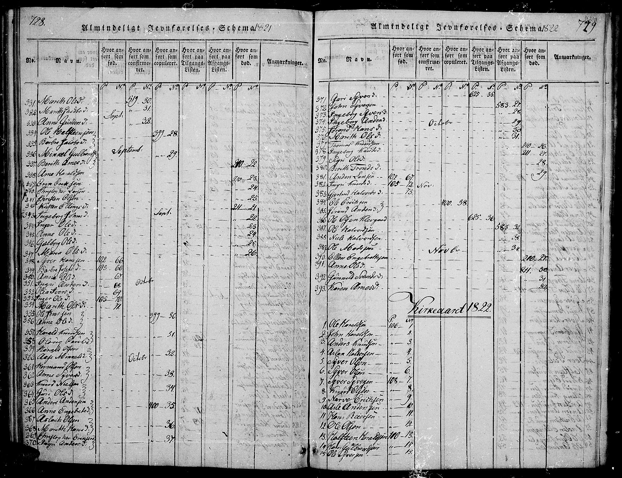 Sør-Aurdal prestekontor, SAH/PREST-128/H/Ha/Hab/L0001: Parish register (copy) no. 1, 1815-1826, p. 728-729
