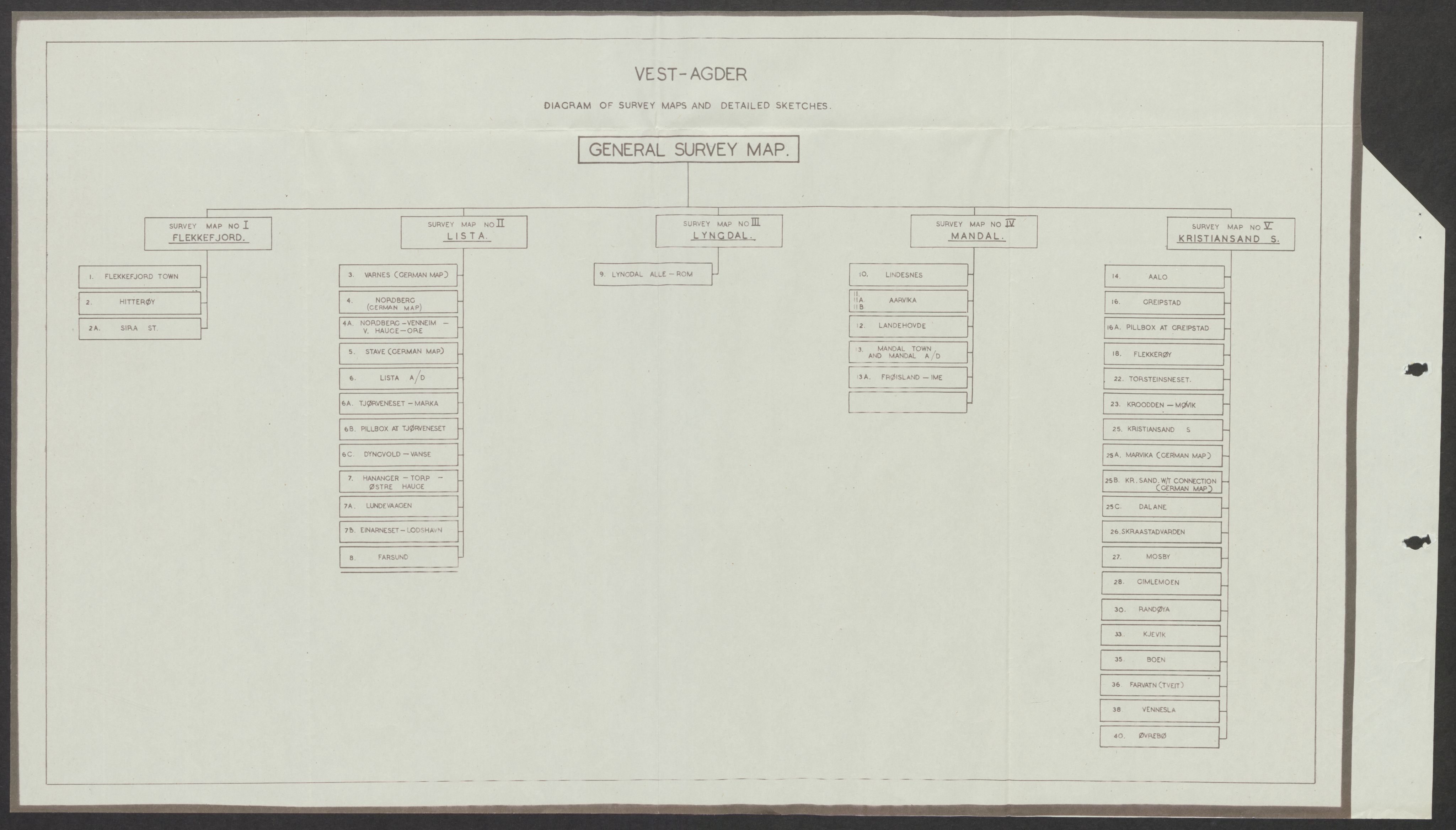 Forsvaret, Forsvarets overkommando II, AV/RA-RAFA-3915/D/Dd/L0023: Vest-Agder, 1942-1943, p. 4