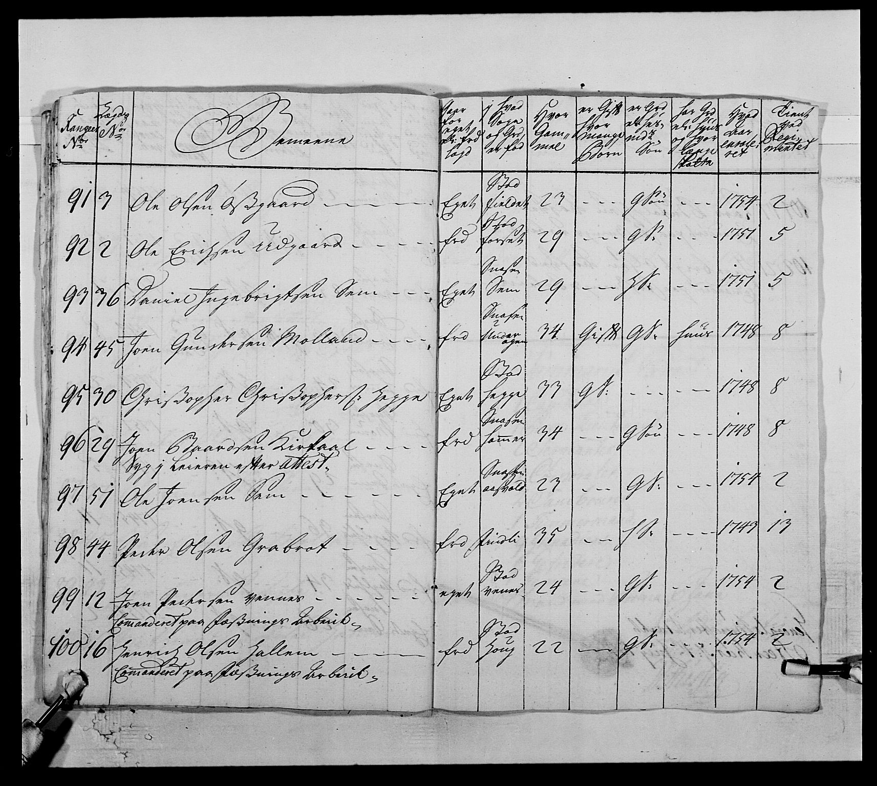 Kommanderende general (KG I) med Det norske krigsdirektorium, AV/RA-EA-5419/E/Ea/L0510: 1. Trondheimske regiment, 1756-1765, p. 143