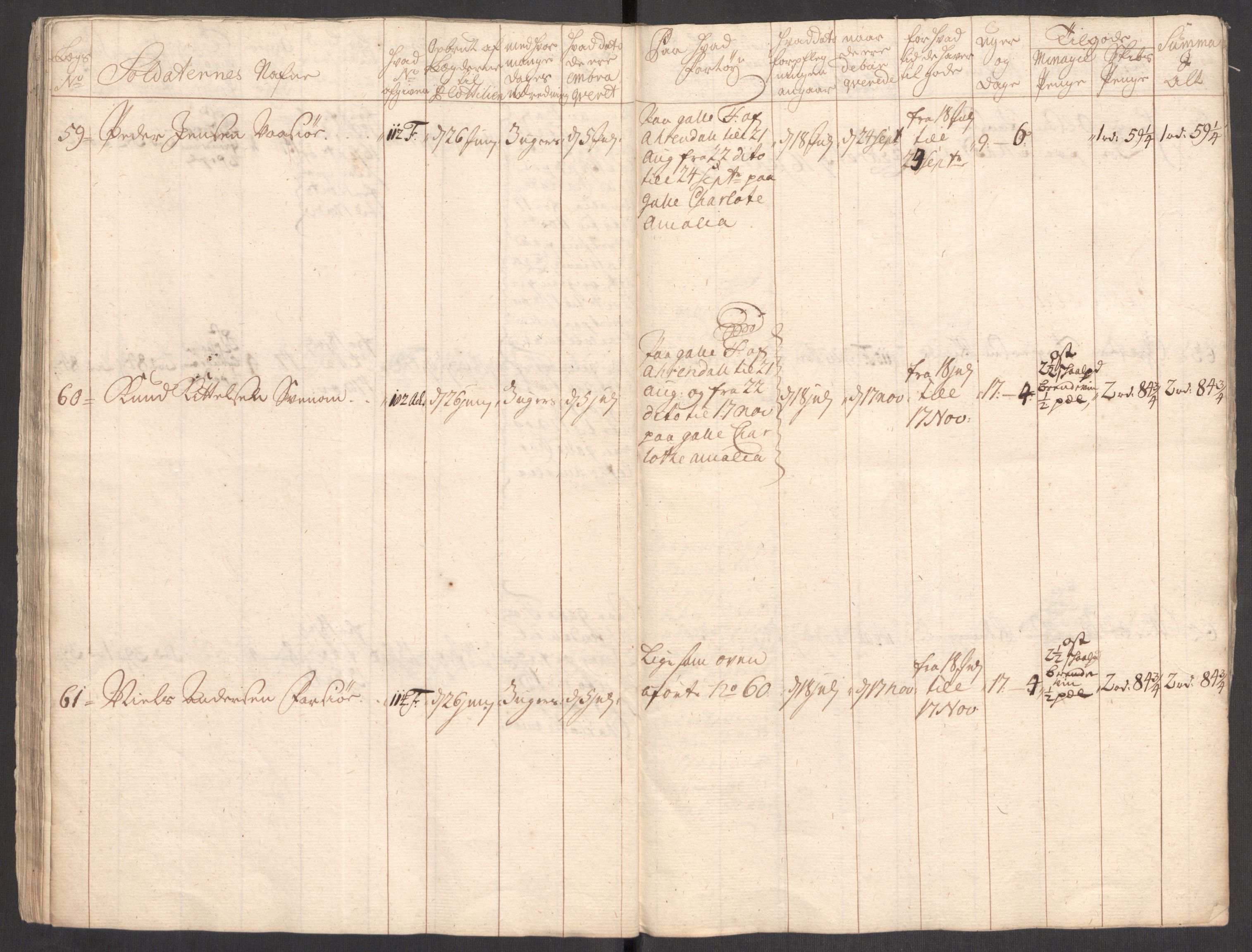 Kommanderende general (KG I) med Det norske krigsdirektorium, RA/EA-5419/E/Eb/L0001: Ruller over noen kompanier som tjenestegjorde på flåten, 1712-1721, p. 261