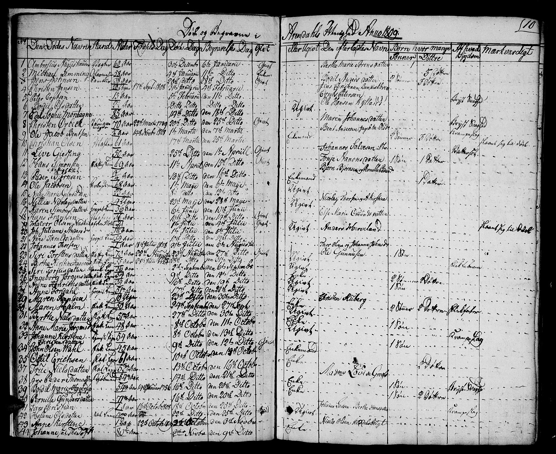 Arendal sokneprestkontor, Trefoldighet, SAK/1111-0040/F/Fa/L0003: Parish register (official) no. A 3, 1805-1868, p. 10