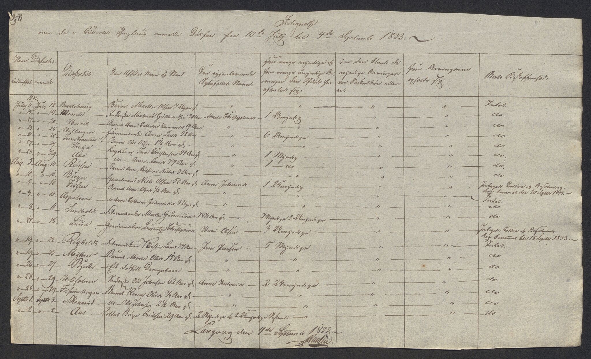 Eidsvoll tingrett, AV/SAO-A-10371/H/Ha/Hab/L0002: Dødsfallslister, 1832-1850, p. 32