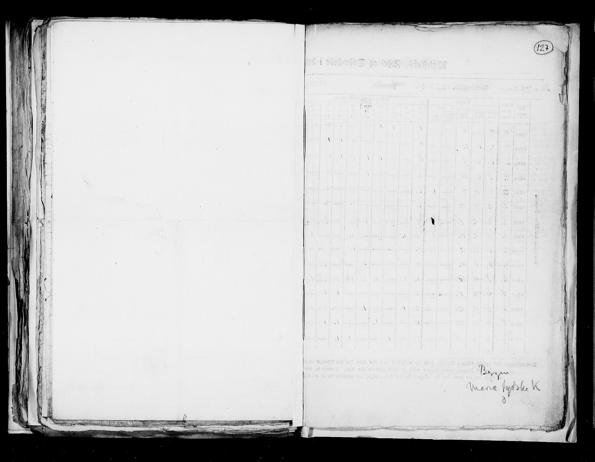 RA, Census 1815, vol. 8: Tromsø stift and cities, 1815, p. 127