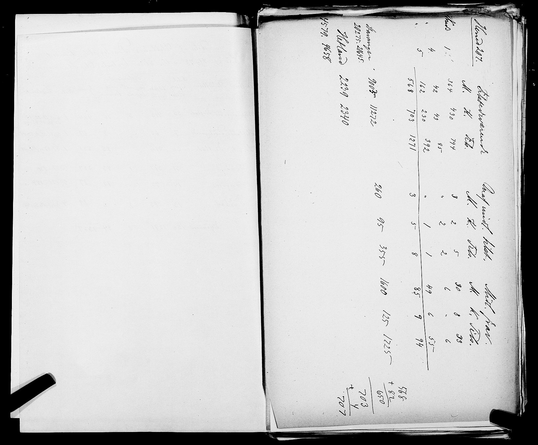 SAST, 1875 census for 1126P Hetland, 1875, p. 5