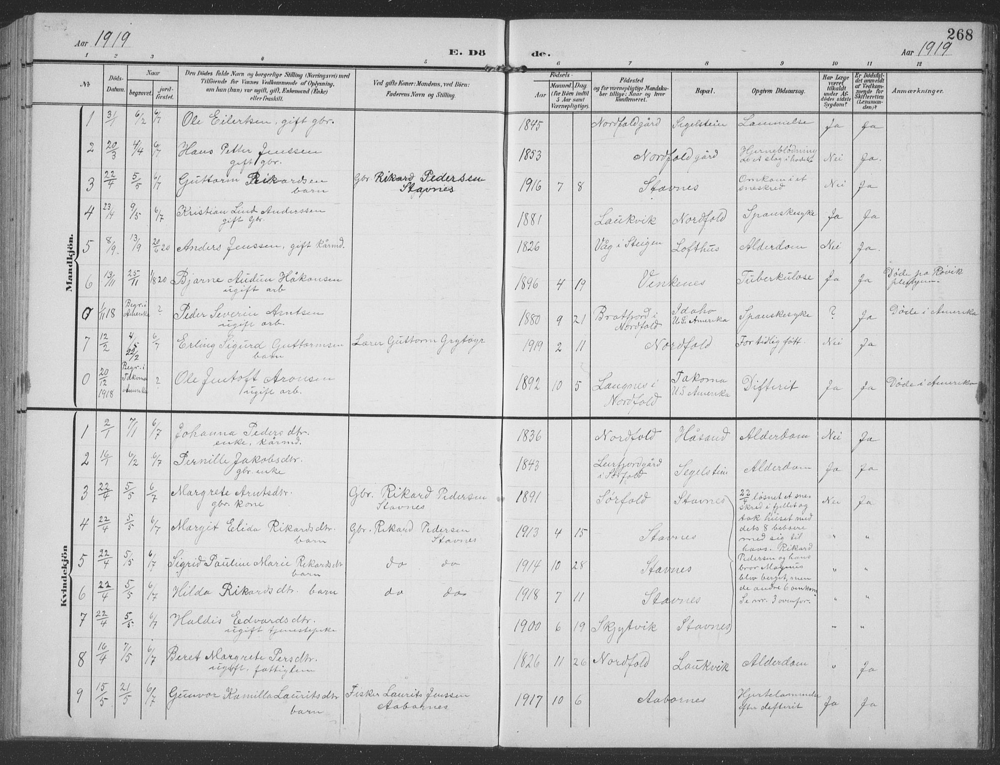 Ministerialprotokoller, klokkerbøker og fødselsregistre - Nordland, SAT/A-1459/858/L0835: Parish register (copy) no. 858C02, 1904-1940, p. 268