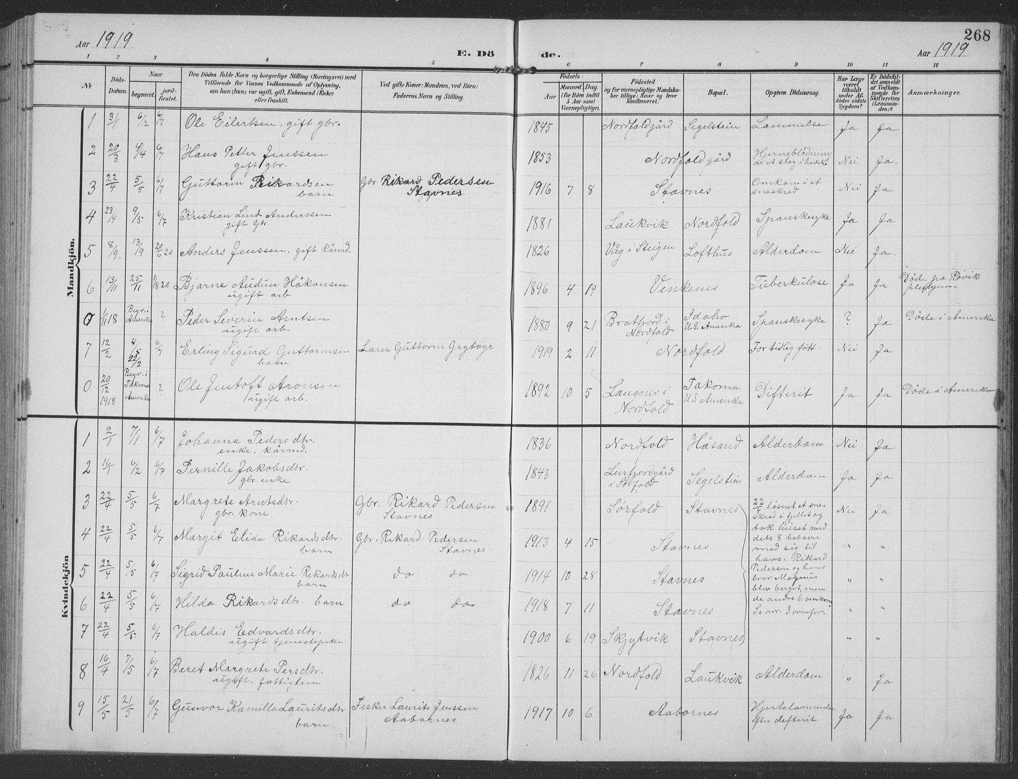 Ministerialprotokoller, klokkerbøker og fødselsregistre - Nordland, AV/SAT-A-1459/858/L0835: Parish register (copy) no. 858C02, 1904-1940, p. 268