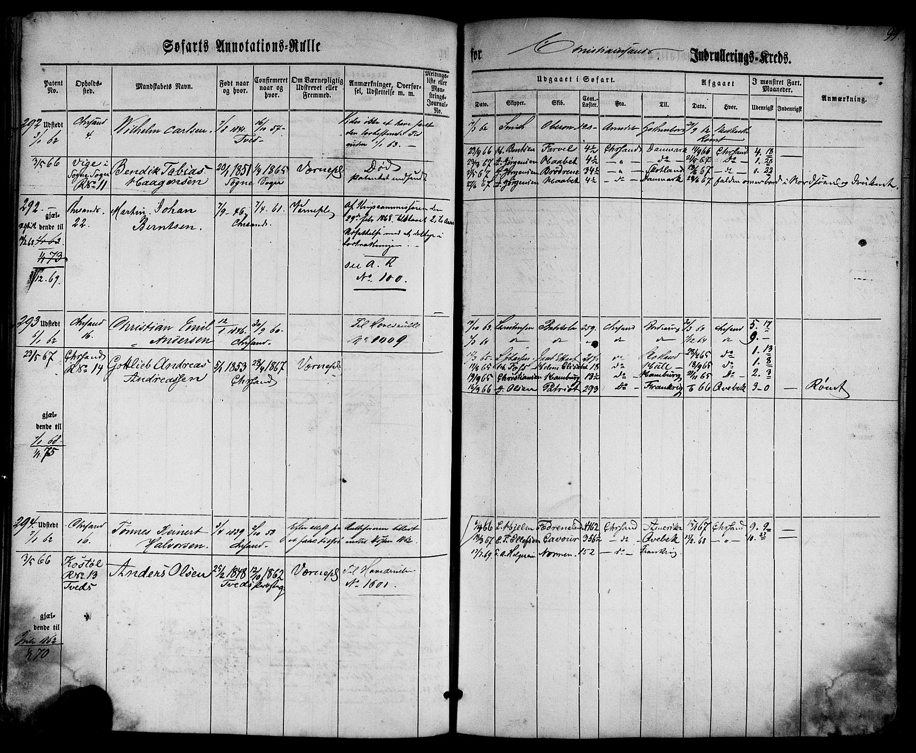 Kristiansand mønstringskrets, SAK/2031-0015/F/Fa/L0004: Annotasjonsrulle nr 1-507b med register, I-2, 1860-1865, p. 117