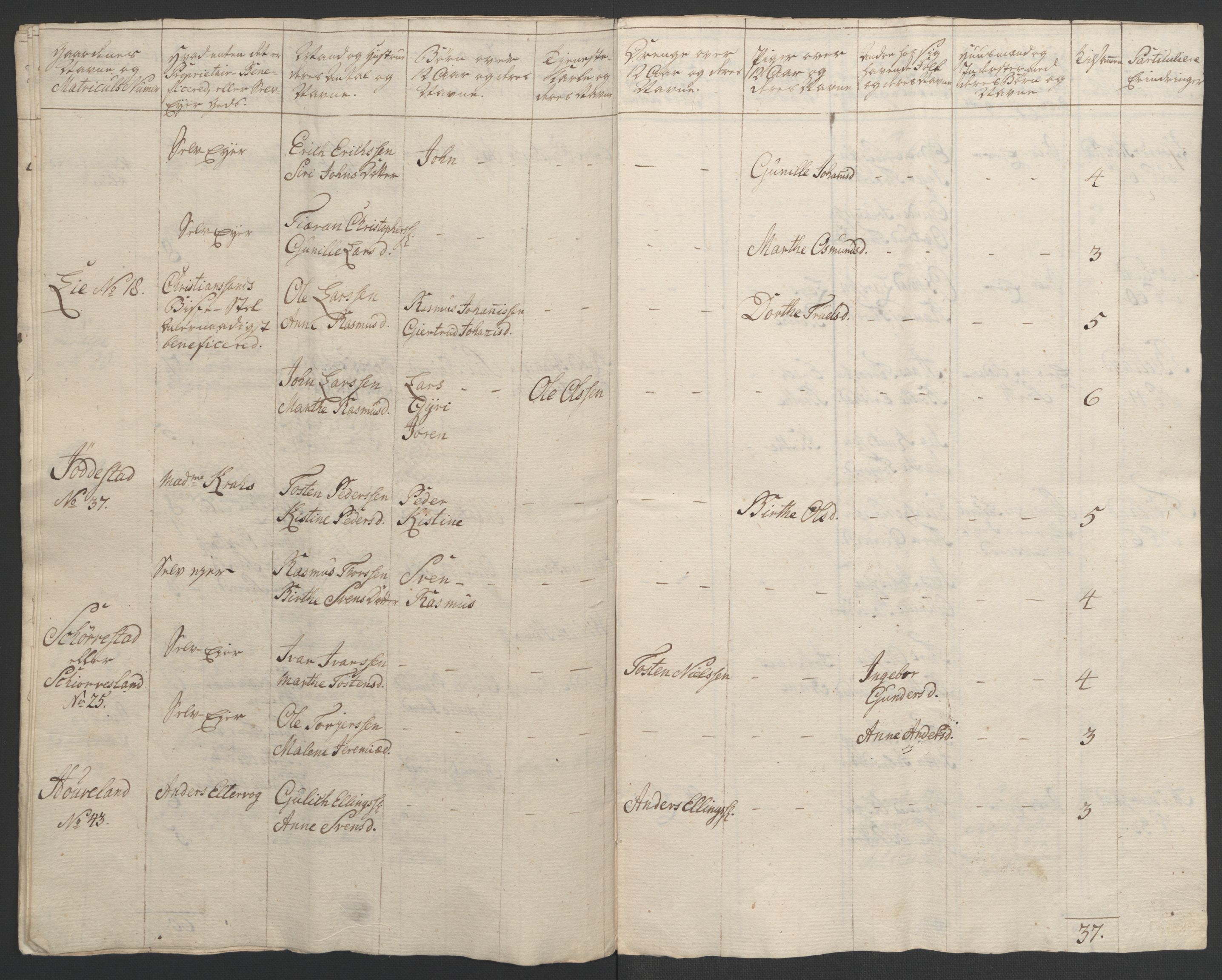 Rentekammeret inntil 1814, Realistisk ordnet avdeling, AV/RA-EA-4070/Ol/L0015/0002: [Gg 10]: Ekstraskatten, 23.09.1762. Stavanger by, Jæren og Dalane, Bergen / Jæren og Dalane, 1762-1764, p. 20