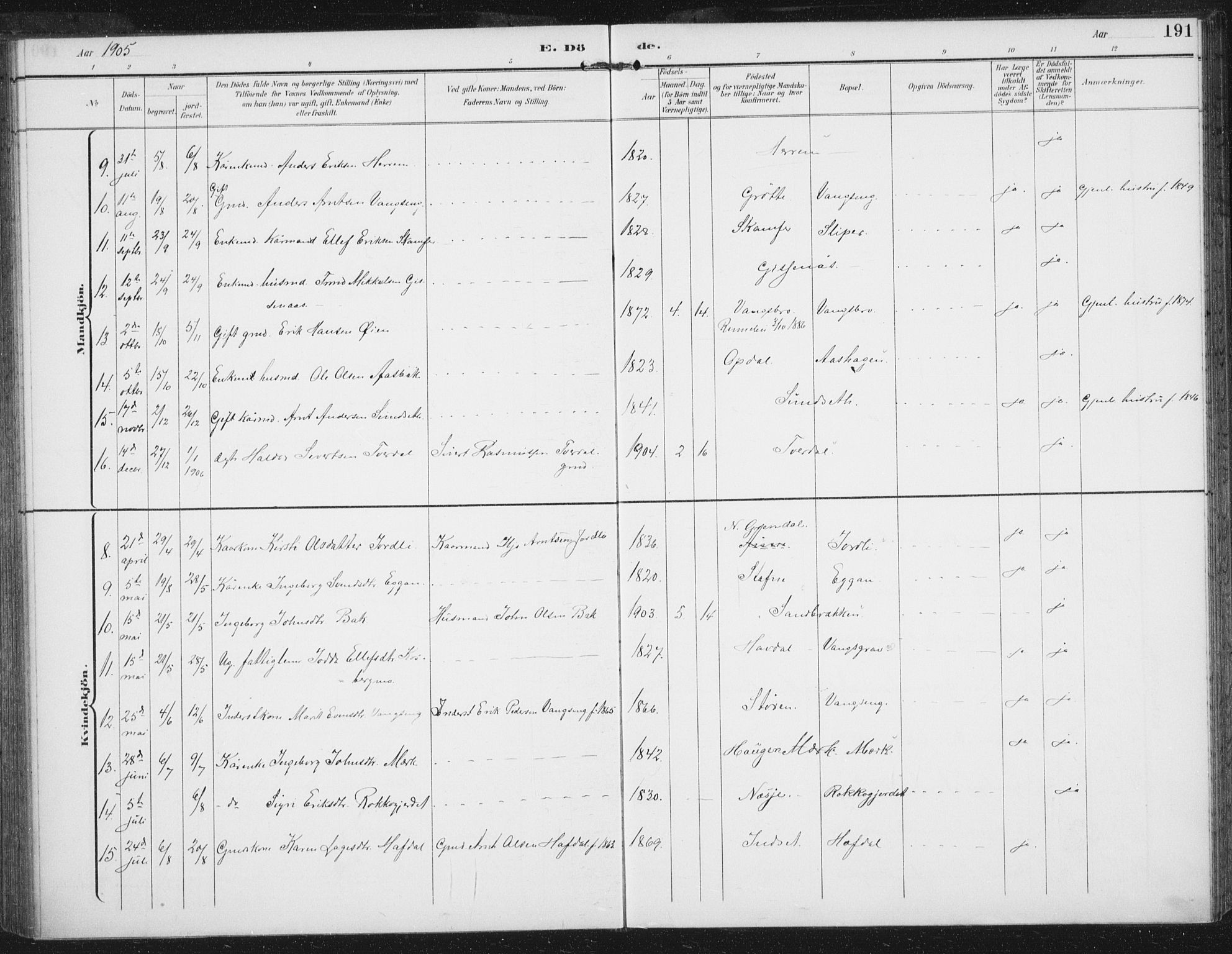 Ministerialprotokoller, klokkerbøker og fødselsregistre - Sør-Trøndelag, SAT/A-1456/674/L0872: Parish register (official) no. 674A04, 1897-1907, p. 191