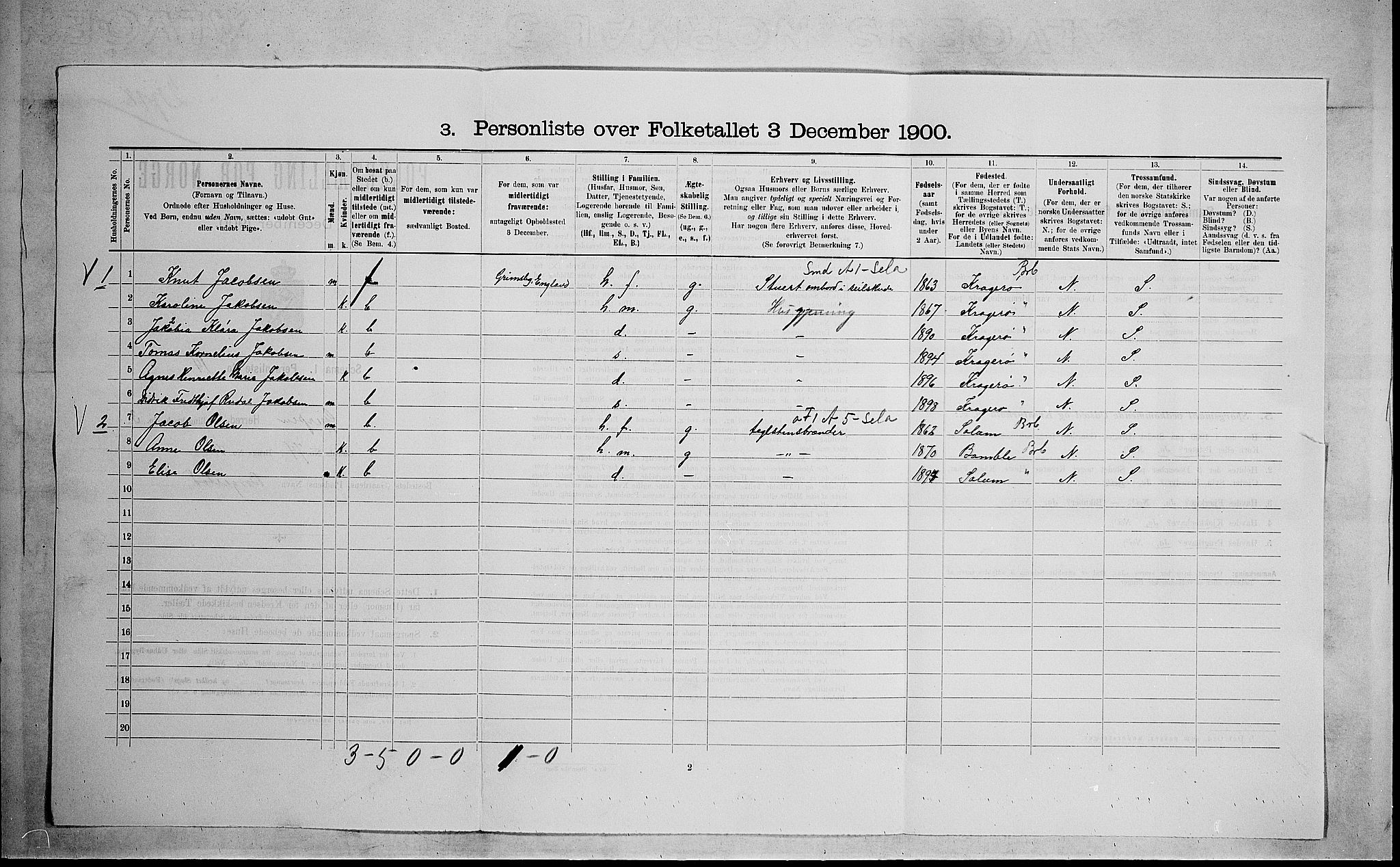 SAKO, 1900 census for Gjerpen, 1900, p. 623