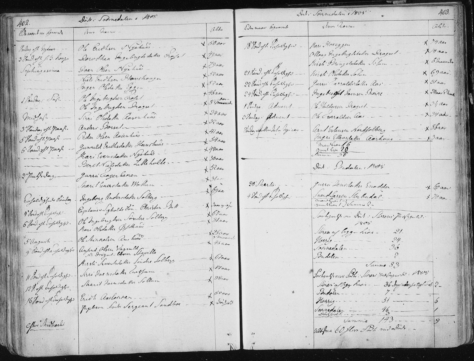 Ministerialprotokoller, klokkerbøker og fødselsregistre - Sør-Trøndelag, SAT/A-1456/687/L0992: Parish register (official) no. 687A03 /1, 1788-1815, p. 402-403