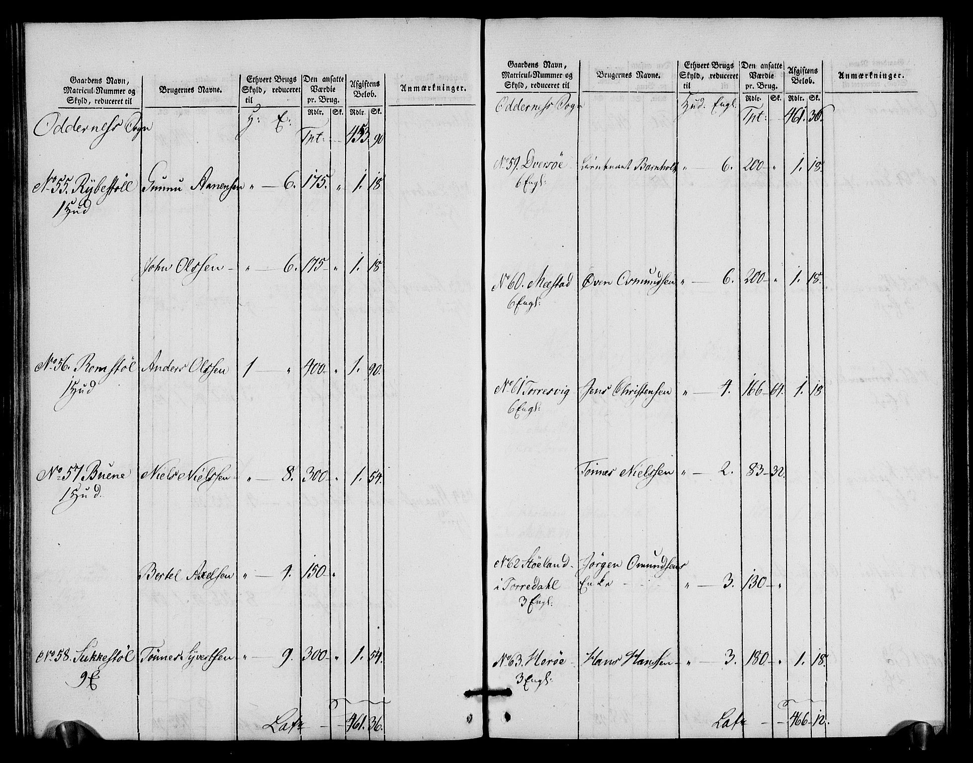 Rentekammeret inntil 1814, Realistisk ordnet avdeling, AV/RA-EA-4070/N/Ne/Nea/L0090: Mandal fogderi. Oppebørselsregister, 1803-1804, p. 133