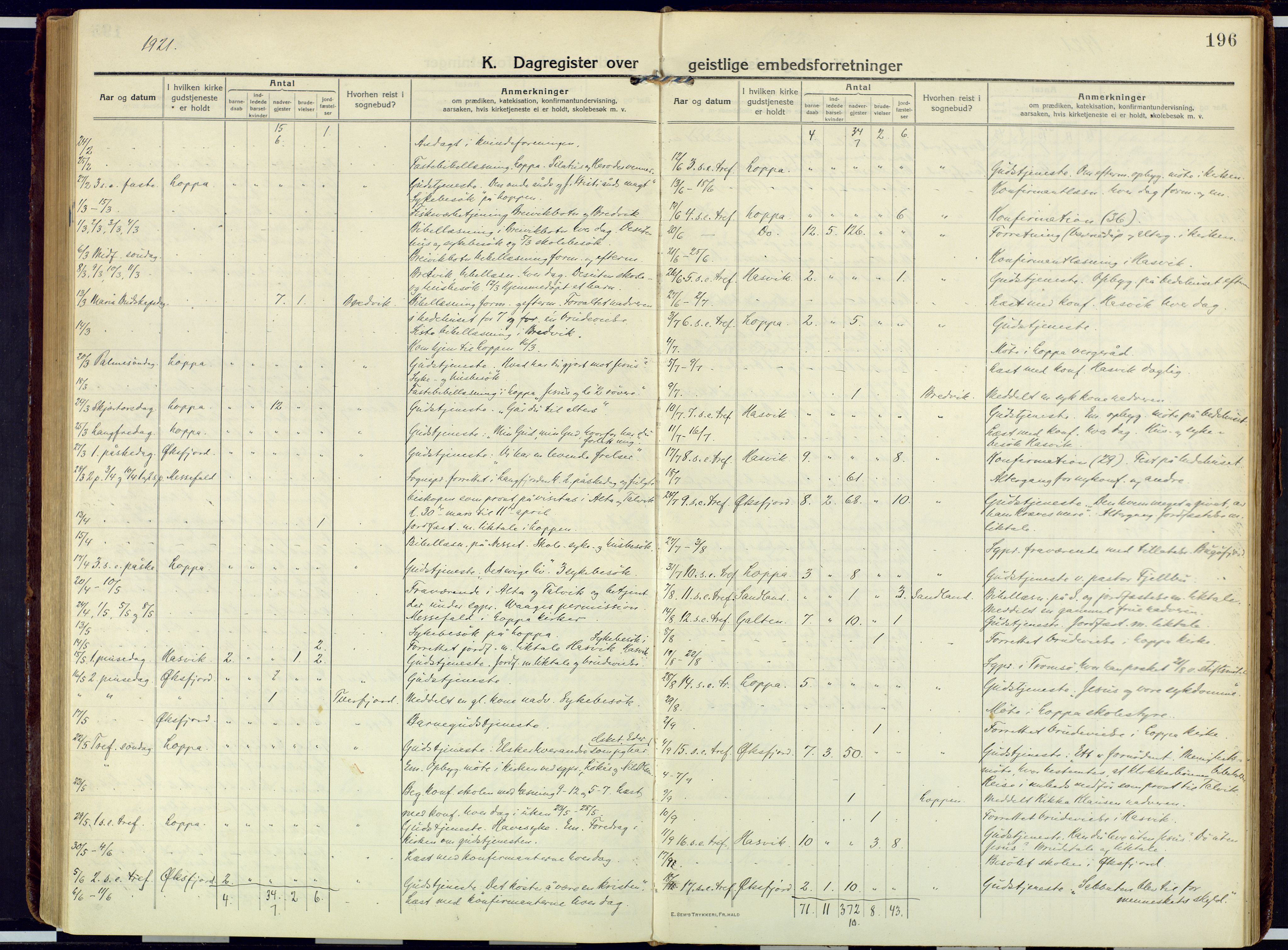 Loppa sokneprestkontor, SATØ/S-1339/H/Ha/L0013kirke: Parish register (official) no. 13, 1920-1932, p. 196