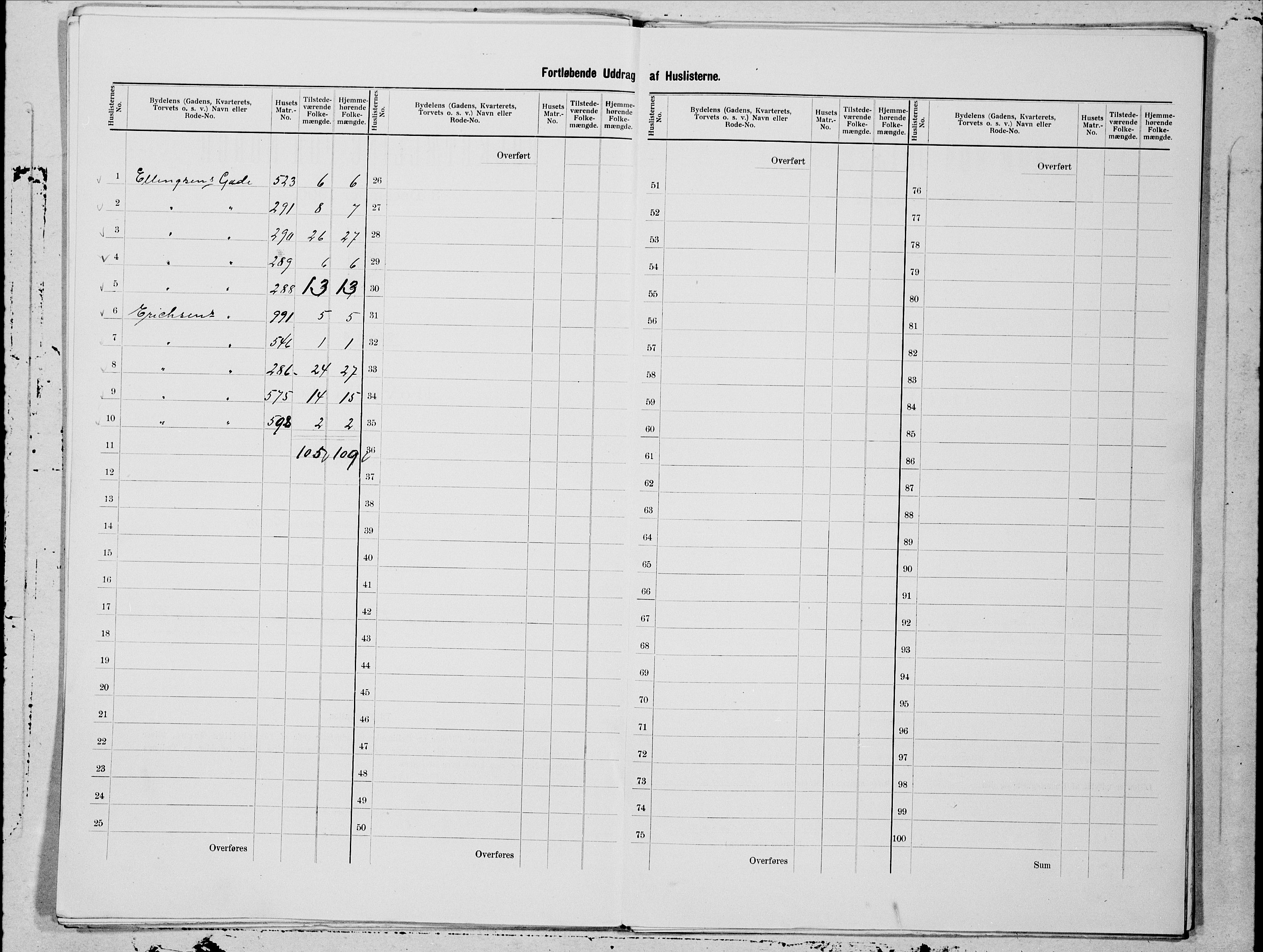 SAT, 1900 census for Kristiansund, 1900, p. 115