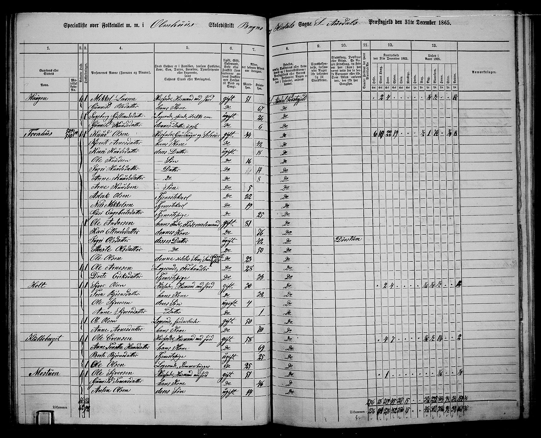 RA, 1865 census for Sør-Aurdal, 1865, p. 112