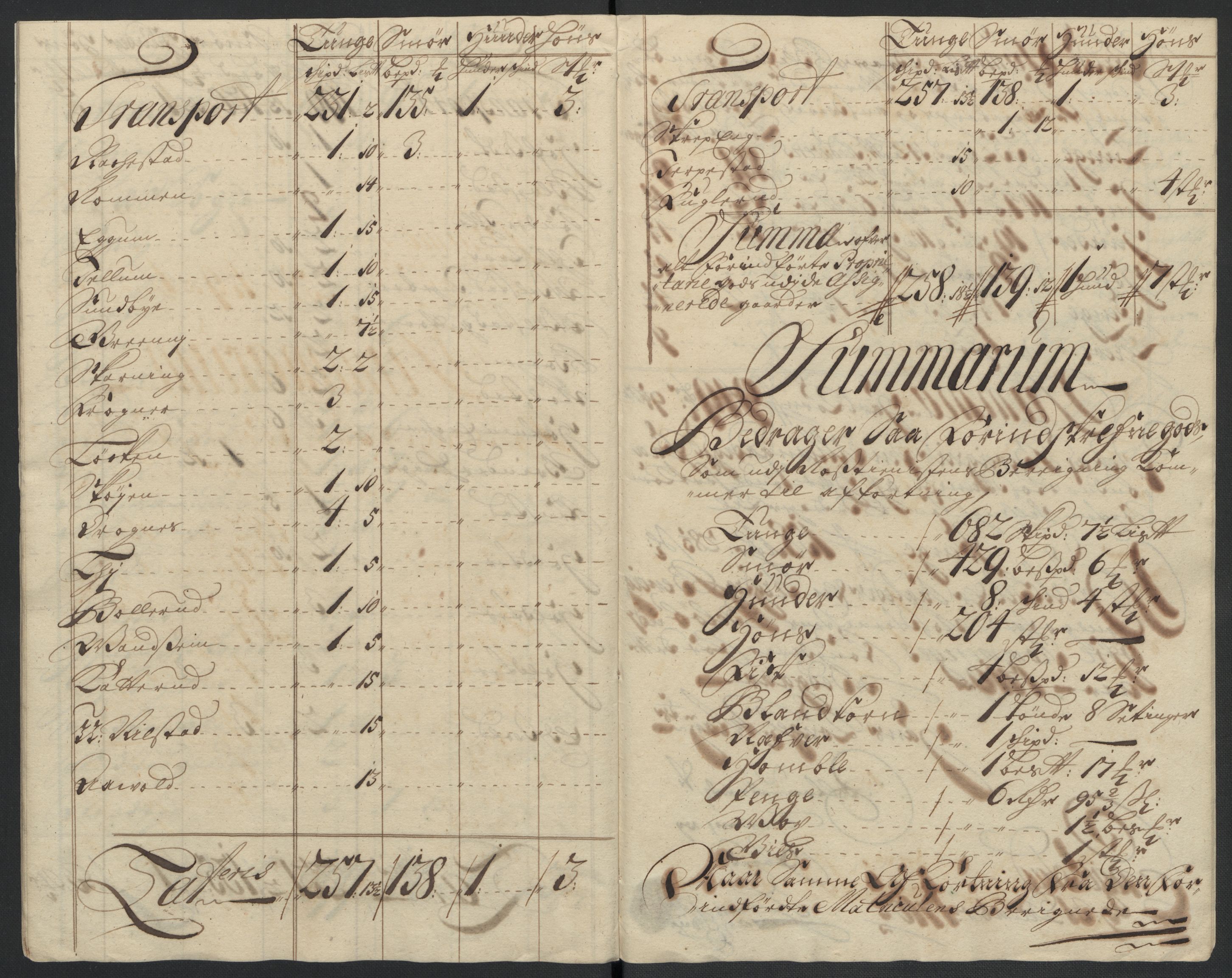 Rentekammeret inntil 1814, Reviderte regnskaper, Fogderegnskap, AV/RA-EA-4092/R12/L0720: Fogderegnskap Øvre Romerike, 1710-1711, p. 138