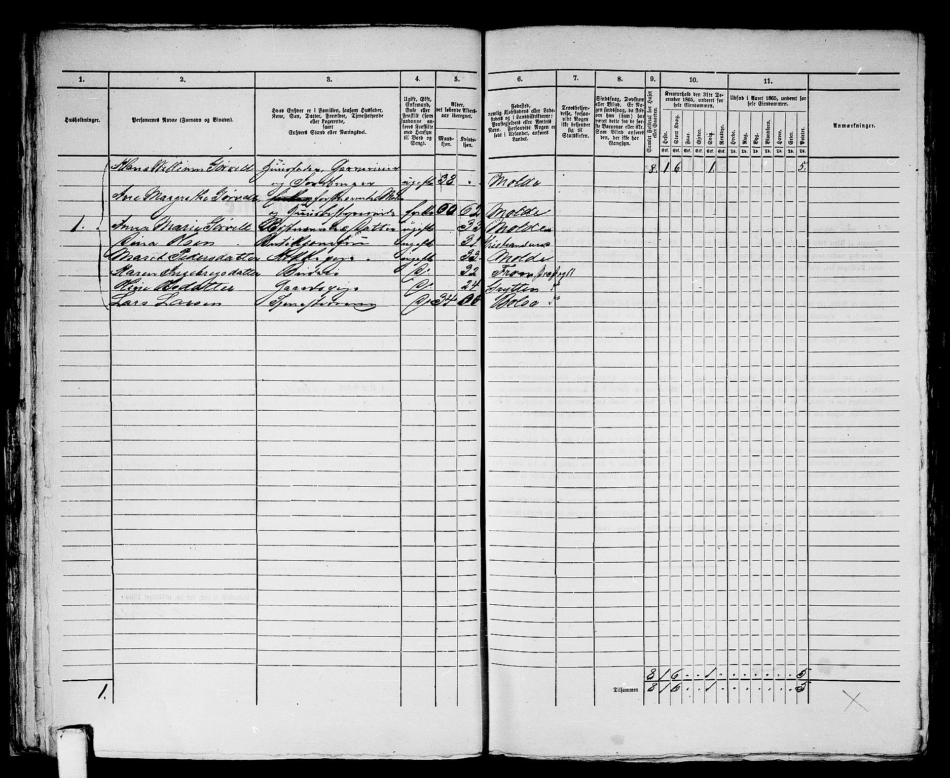 RA, 1865 census for Molde, 1865, p. 56