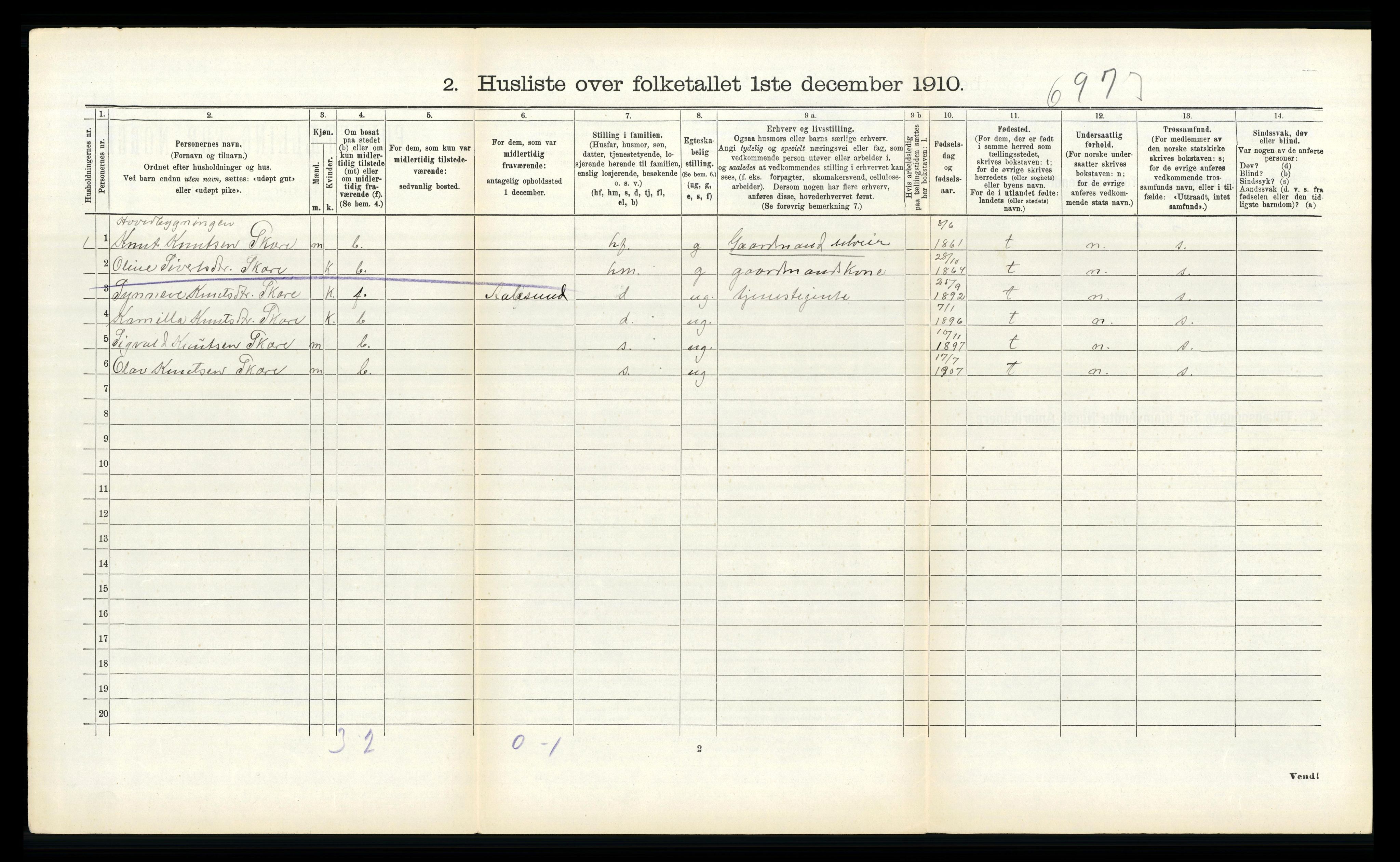 RA, 1910 census for Sande, 1910, p. 687