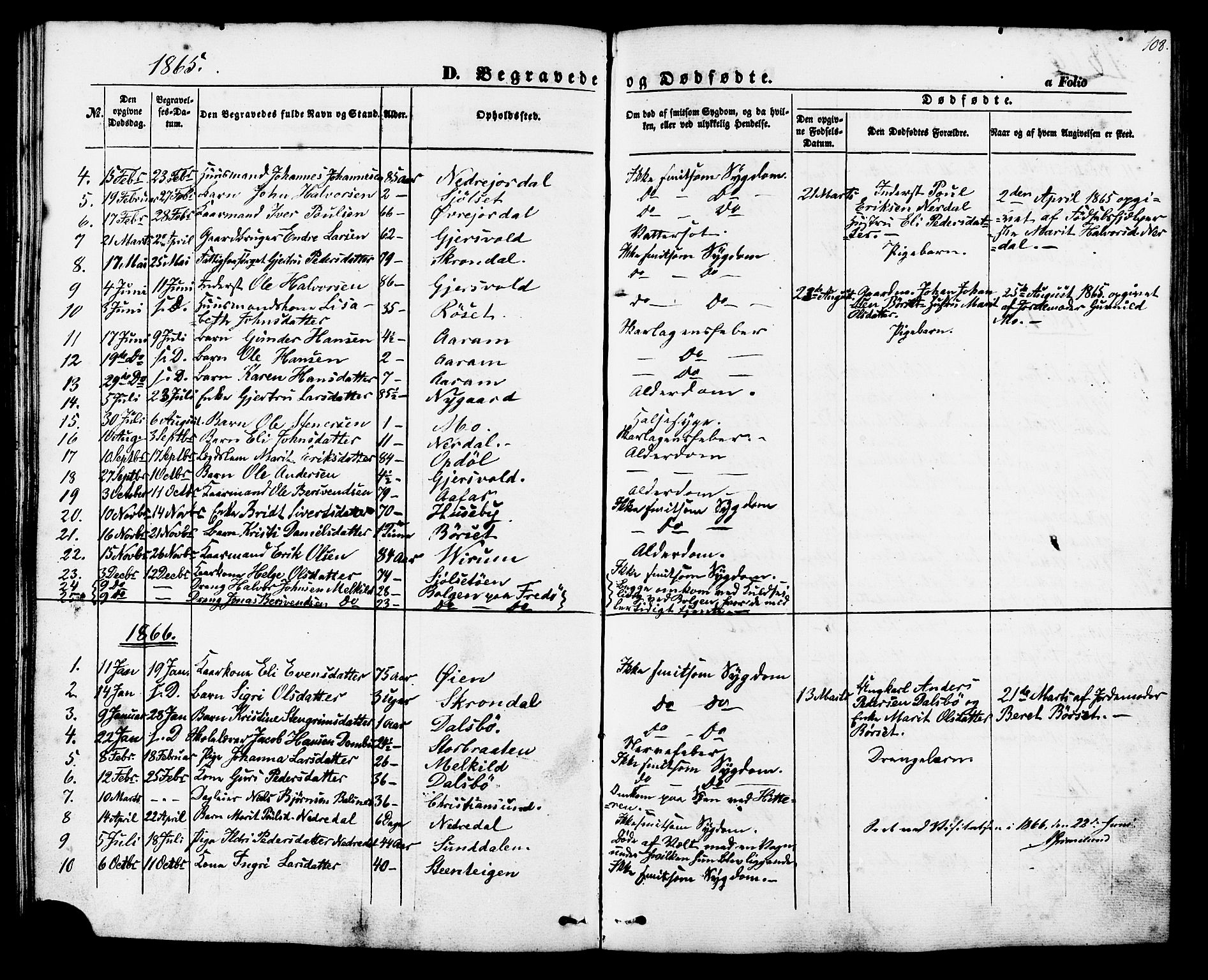 Ministerialprotokoller, klokkerbøker og fødselsregistre - Møre og Romsdal, AV/SAT-A-1454/588/L1004: Parish register (official) no. 588A01, 1854-1870, p. 108